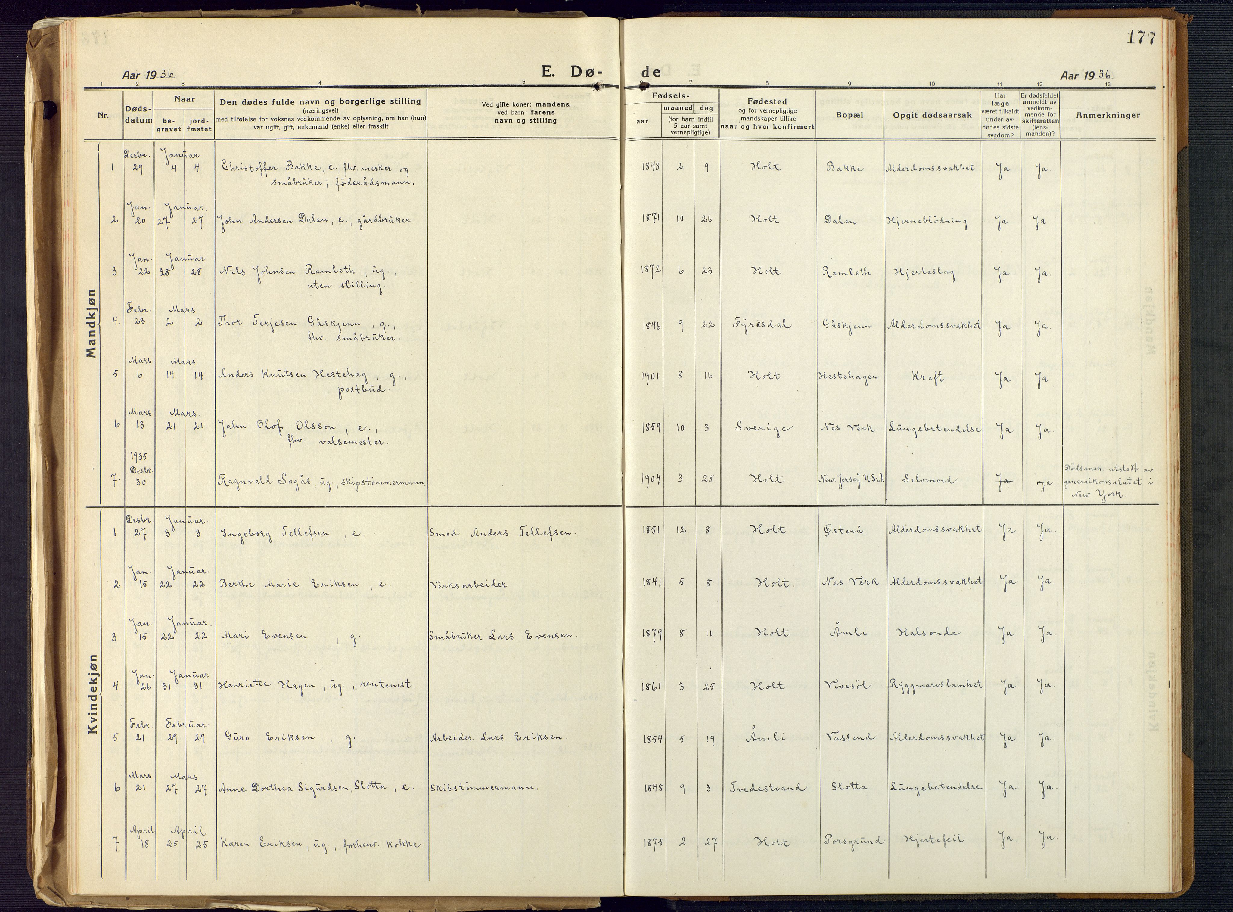 Holt sokneprestkontor, SAK/1111-0021/F/Fb/L0012: Parish register (copy) no. B 12, 1919-1944, p. 177