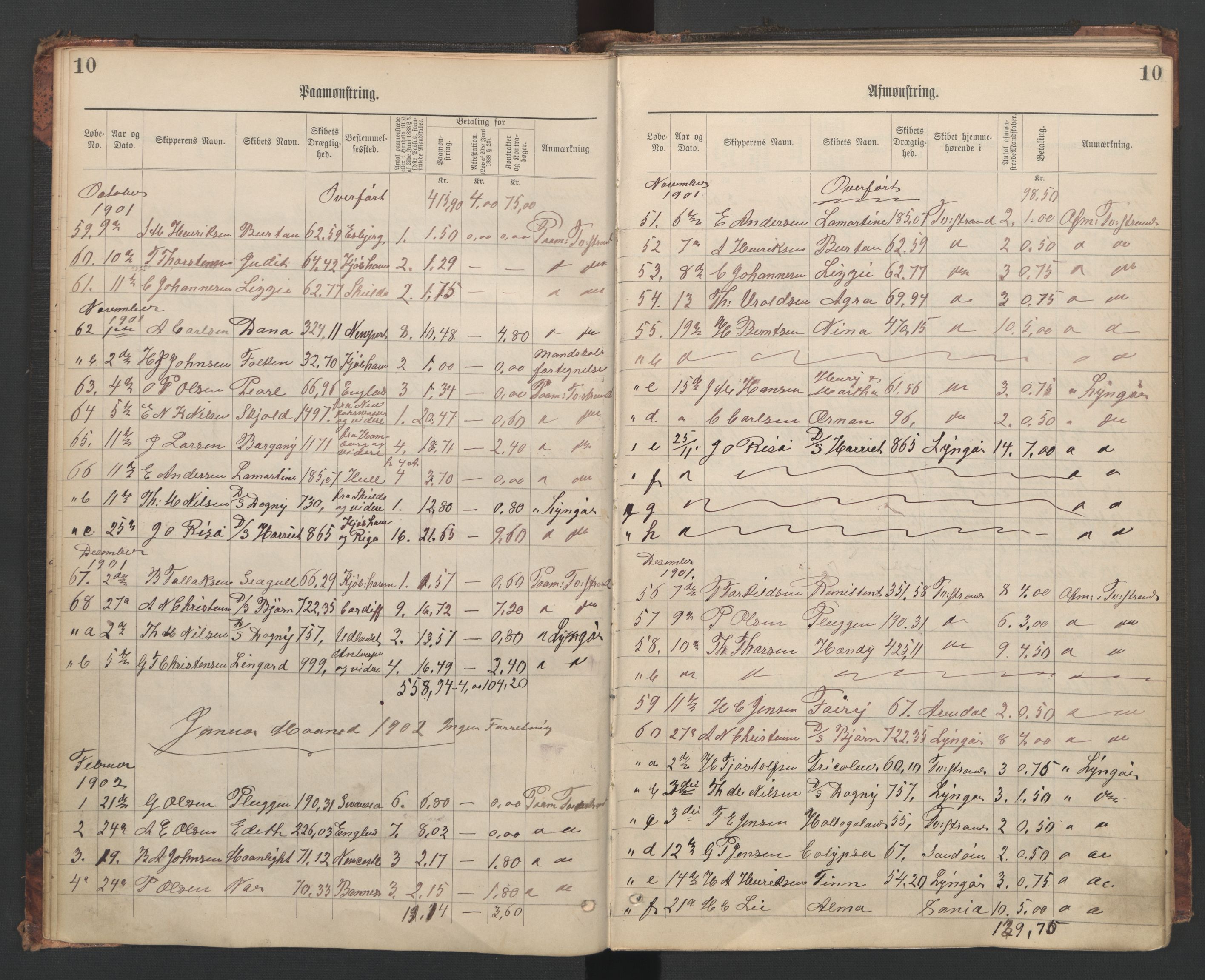 Tvedestrand mønstringskrets, AV/SAK-2031-0011/G/Ga/L0003: Mønstringsjournal, U-47, 1900-1949, p. 13