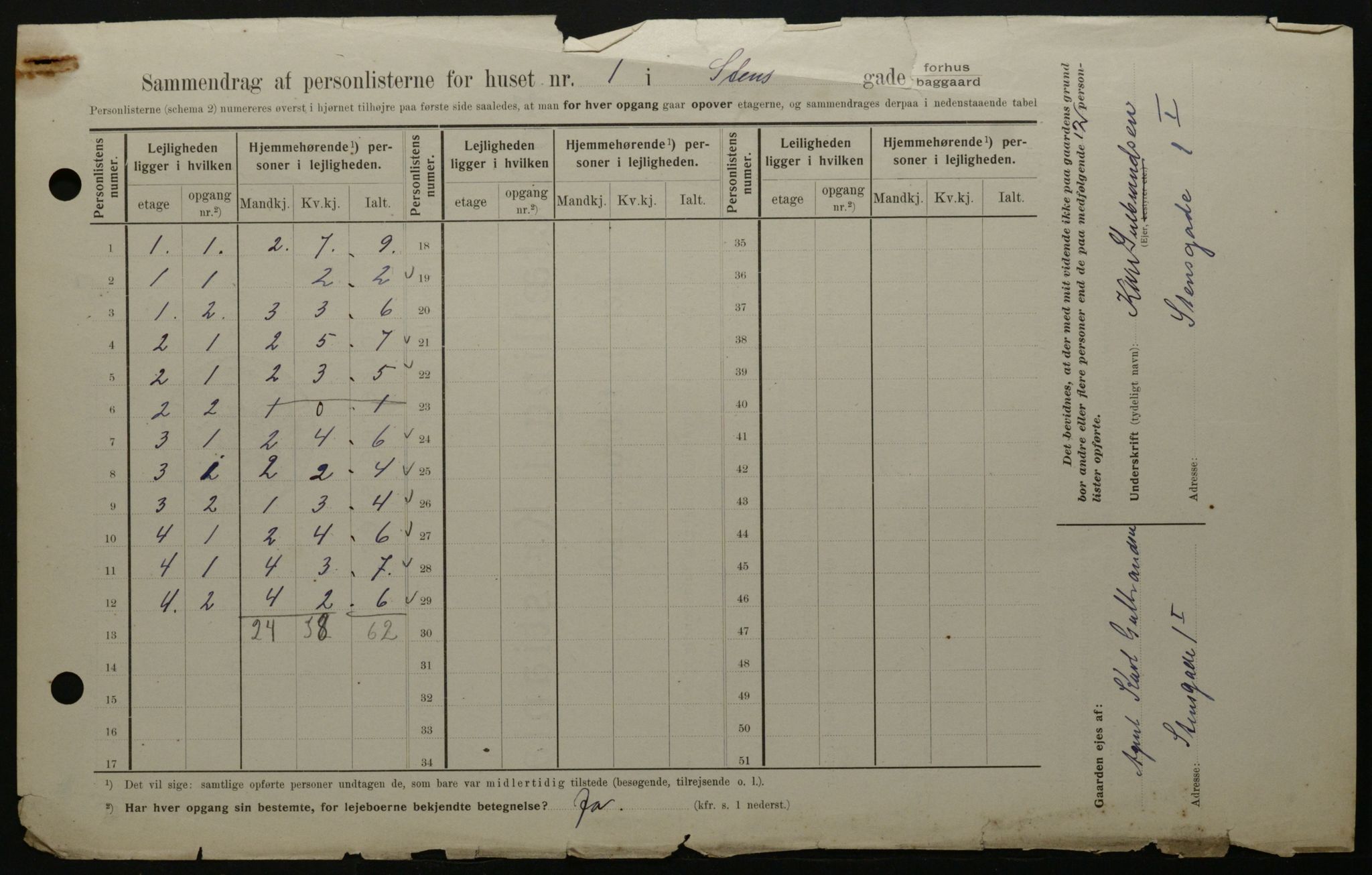 OBA, Municipal Census 1908 for Kristiania, 1908, p. 91481