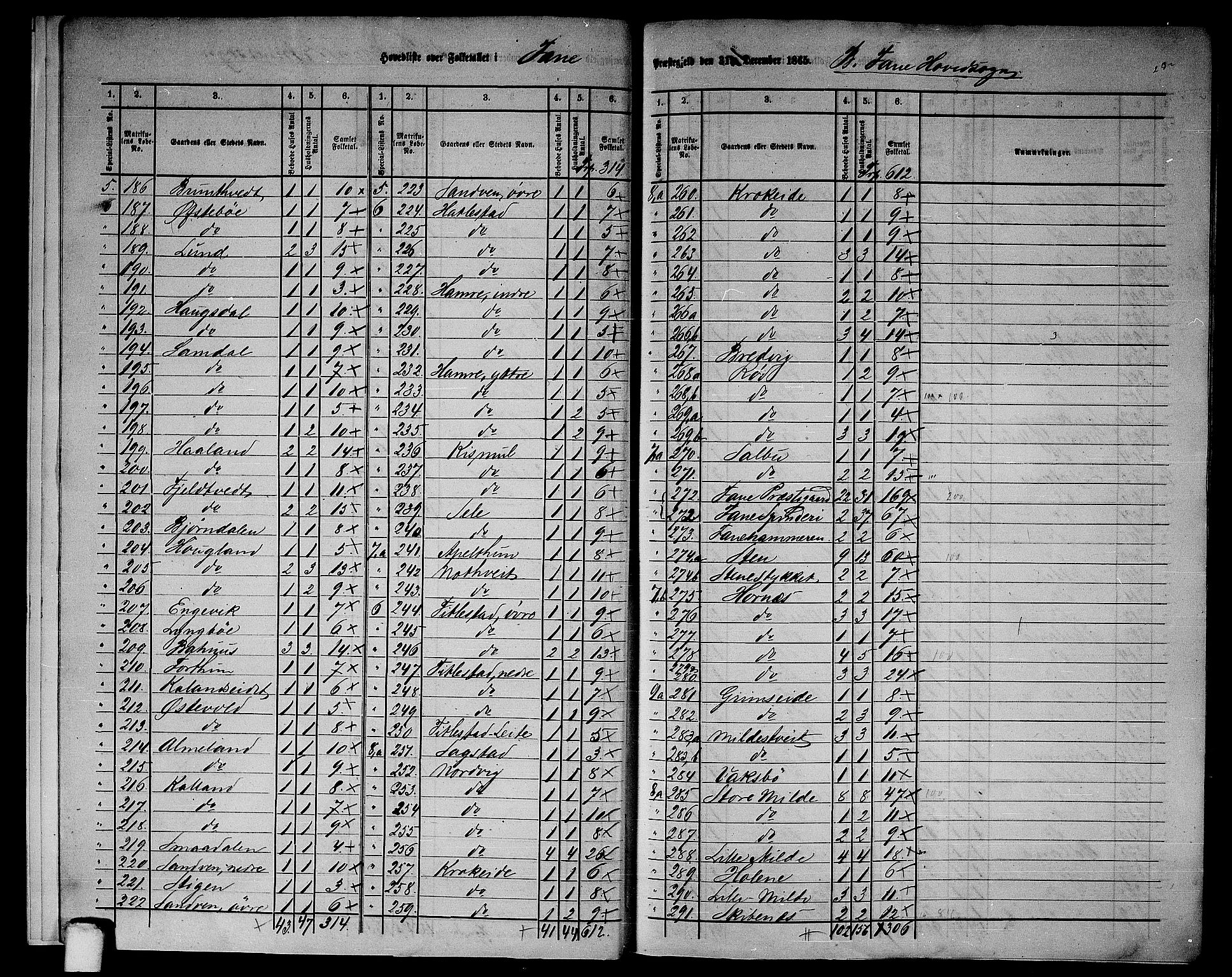 RA, 1865 census for Fana, 1865, p. 8