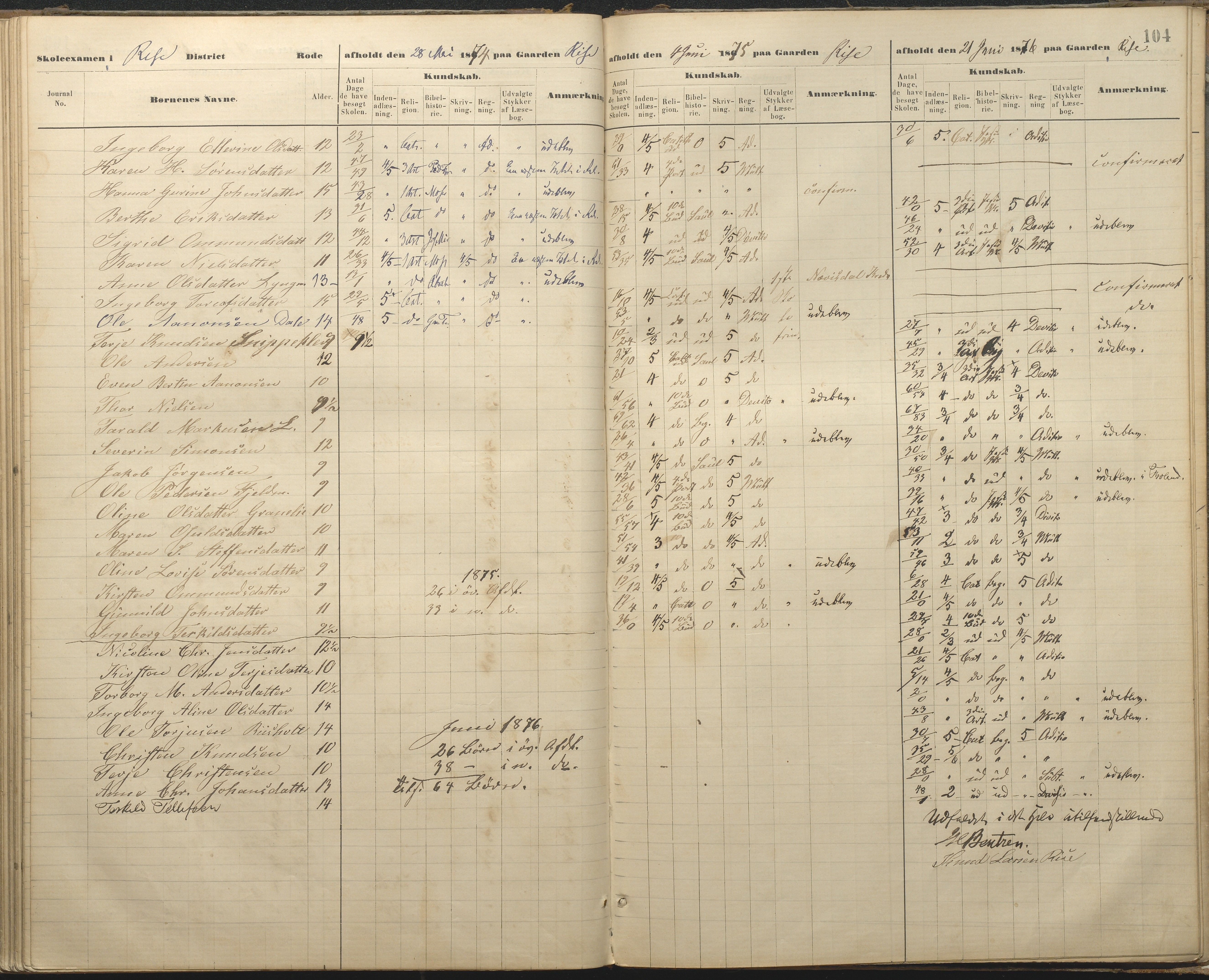 Øyestad kommune frem til 1979, AAKS/KA0920-PK/06/06A/L0048: Eksamensprotokoll, 1866-1879, p. 103