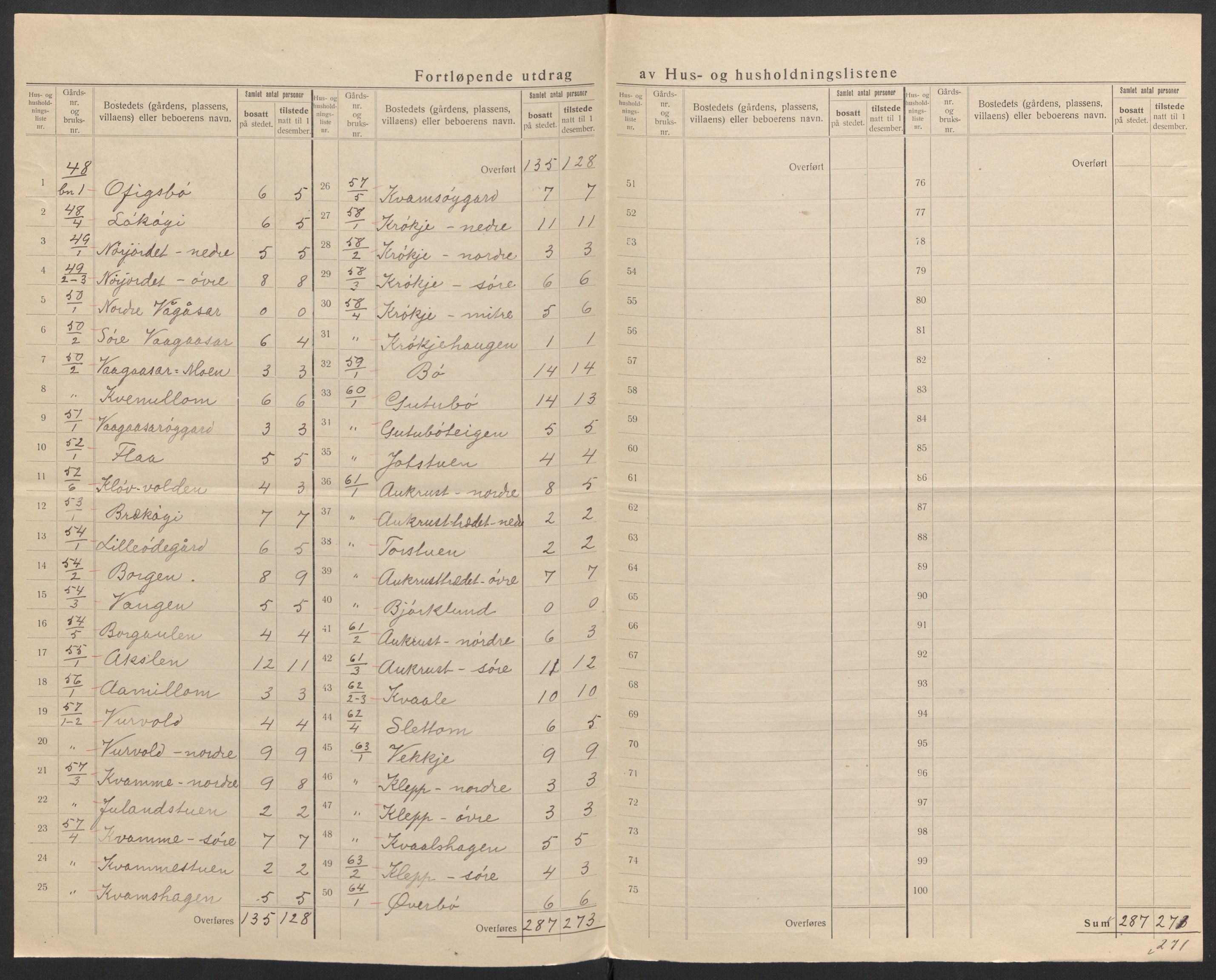 SAH, 1920 census for Lom, 1920, p. 21