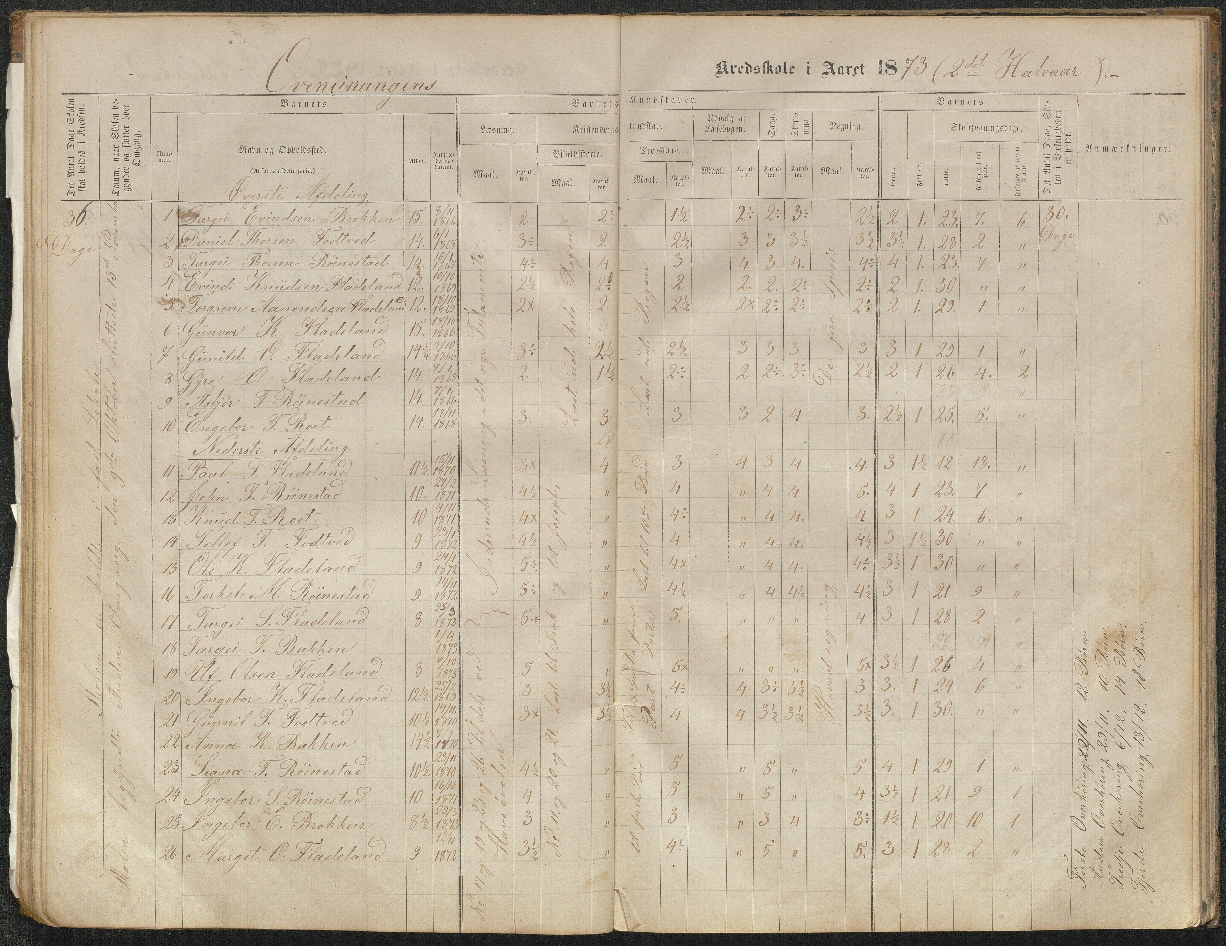 Valle kommune, AAKS/KA0940-PK/03/L0051: Protokoll over skolehold og skolesøkning for Bjørnarå og Løland, 1863-1881