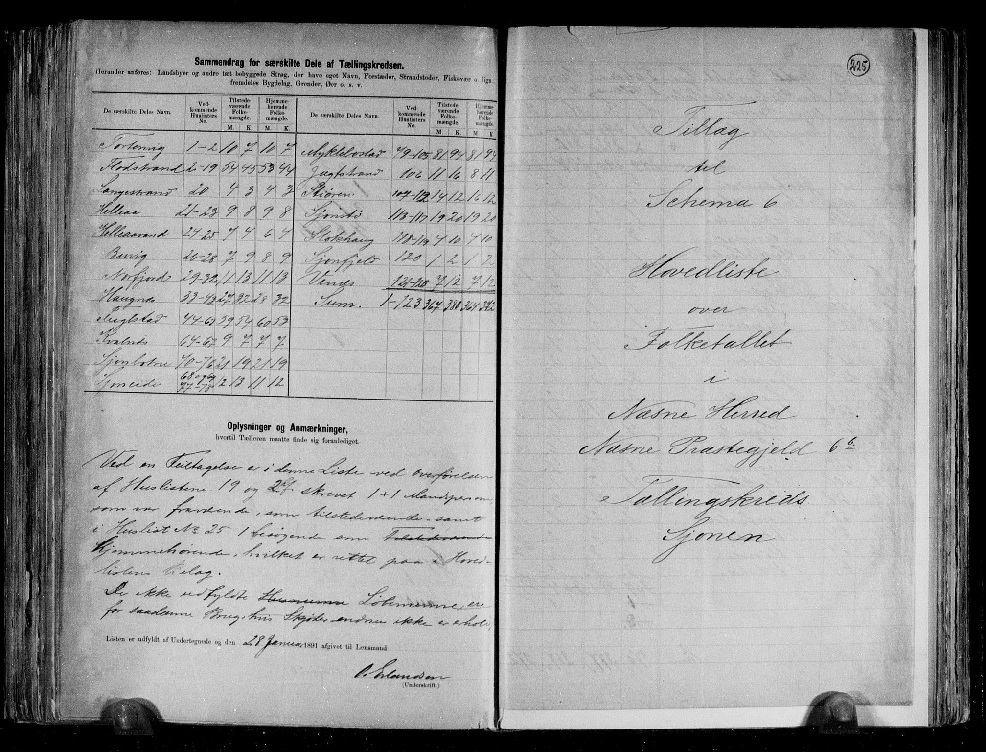RA, 1891 census for 1828 Nesna, 1891, p. 16