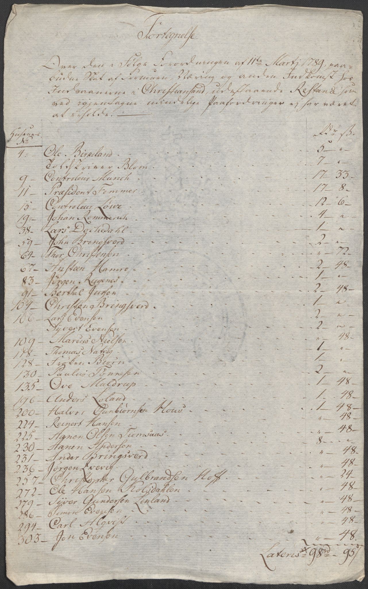 Rentekammeret inntil 1814, Reviderte regnskaper, Mindre regnskaper, AV/RA-EA-4068/Rf/Rfe/L0007: Christiania. Kristiansand, 1789, p. 338