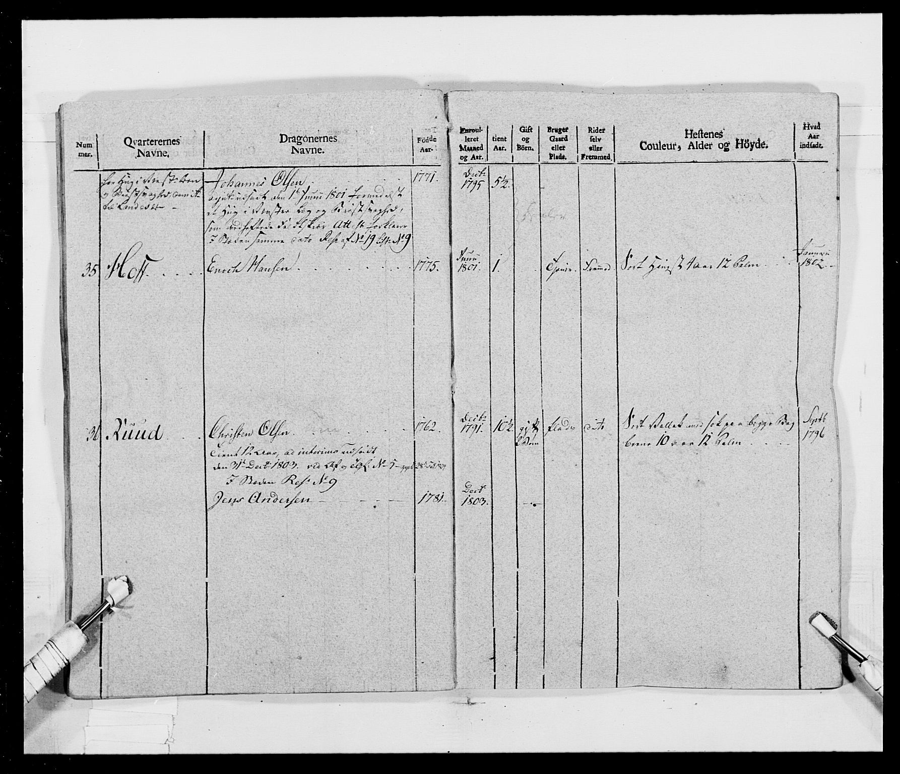 Generalitets- og kommissariatskollegiet, Det kongelige norske kommissariatskollegium, AV/RA-EA-5420/E/Eh/L0017: Opplandske dragonregiment, 1802-1805, p. 28