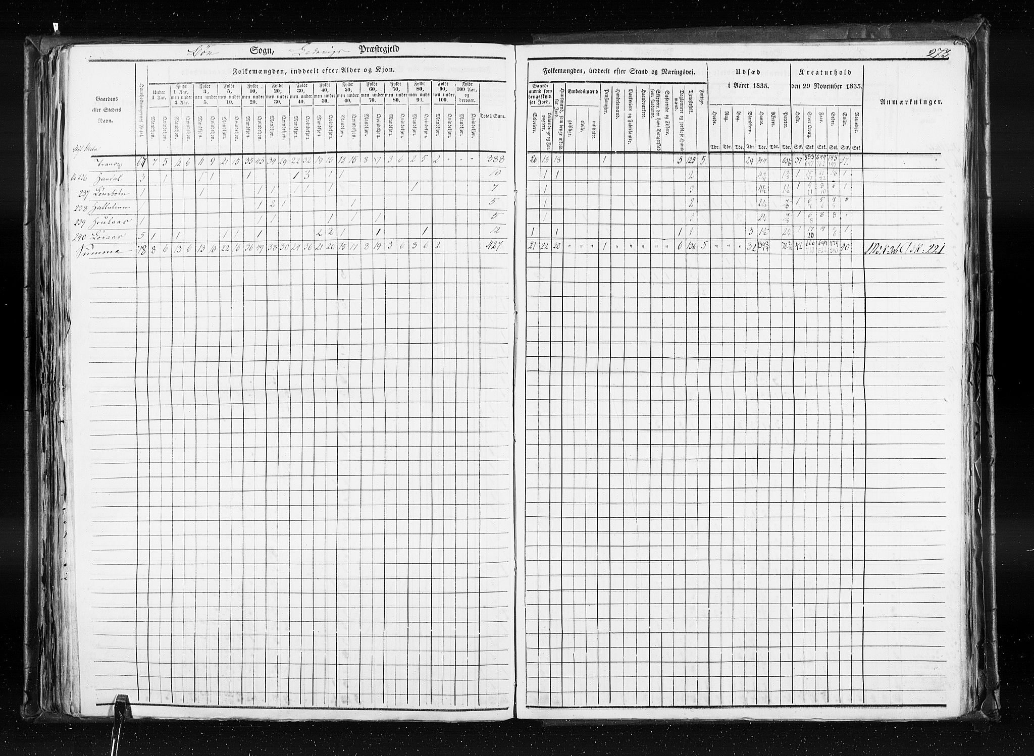 RA, Census 1835, vol. 7: Søndre Bergenhus amt og Nordre Bergenhus amt, 1835, p. 278