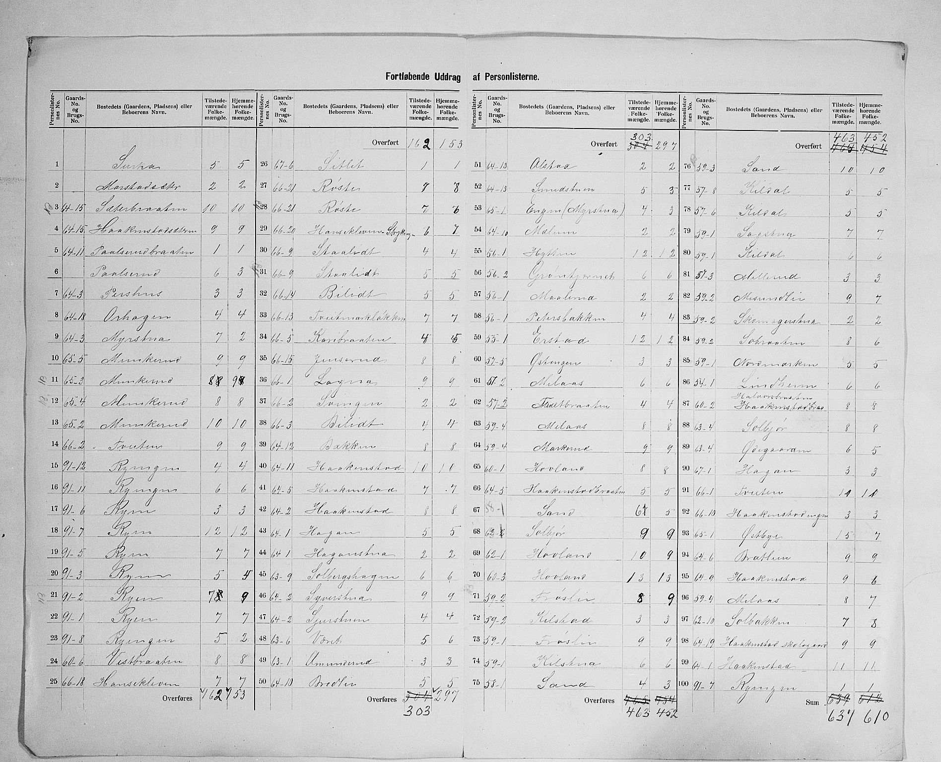 SAH, 1900 census for Lunner, 1900, p. 21