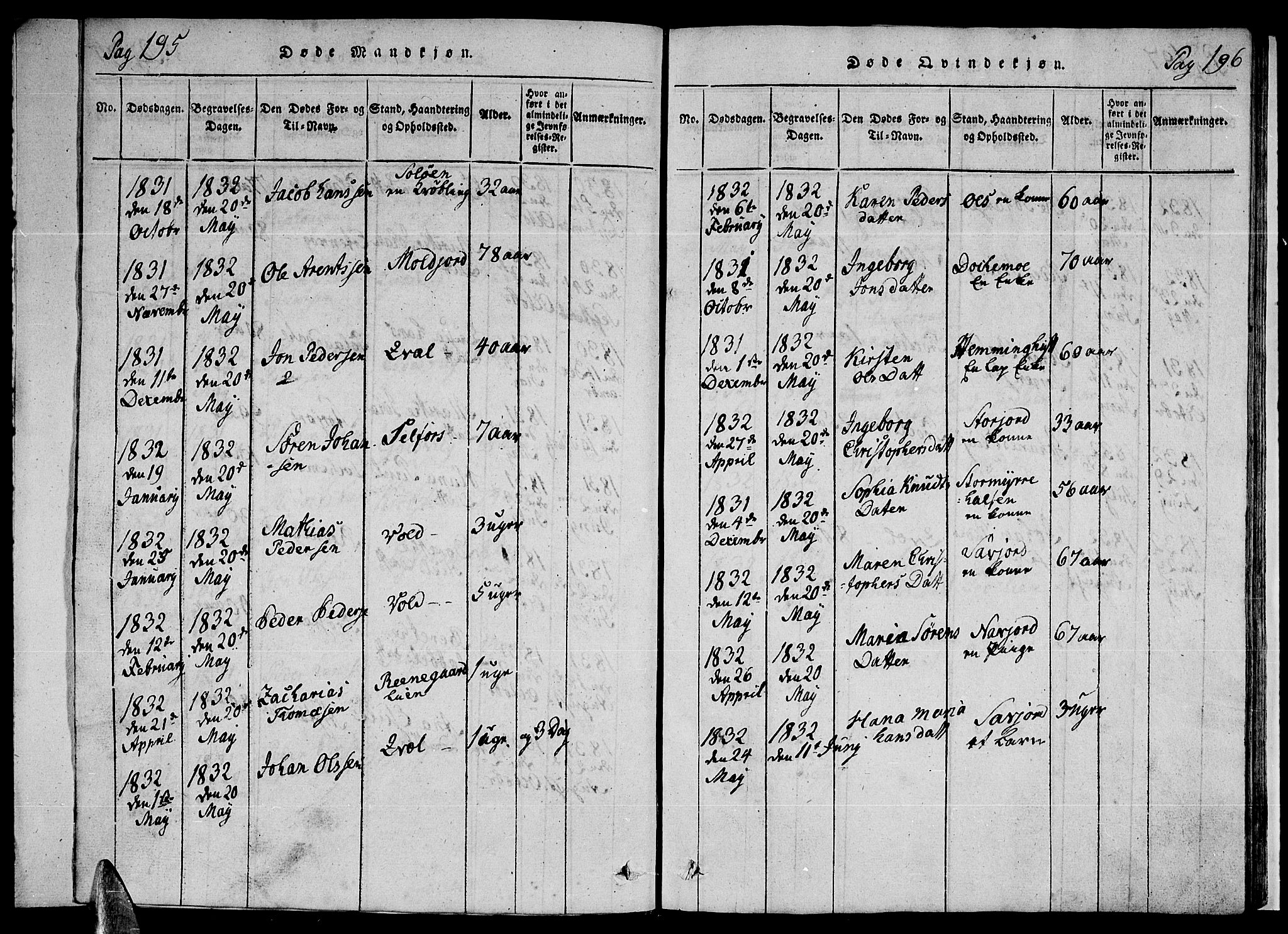 Ministerialprotokoller, klokkerbøker og fødselsregistre - Nordland, SAT/A-1459/846/L0651: Parish register (copy) no. 846C01, 1821-1841, p. 195-196