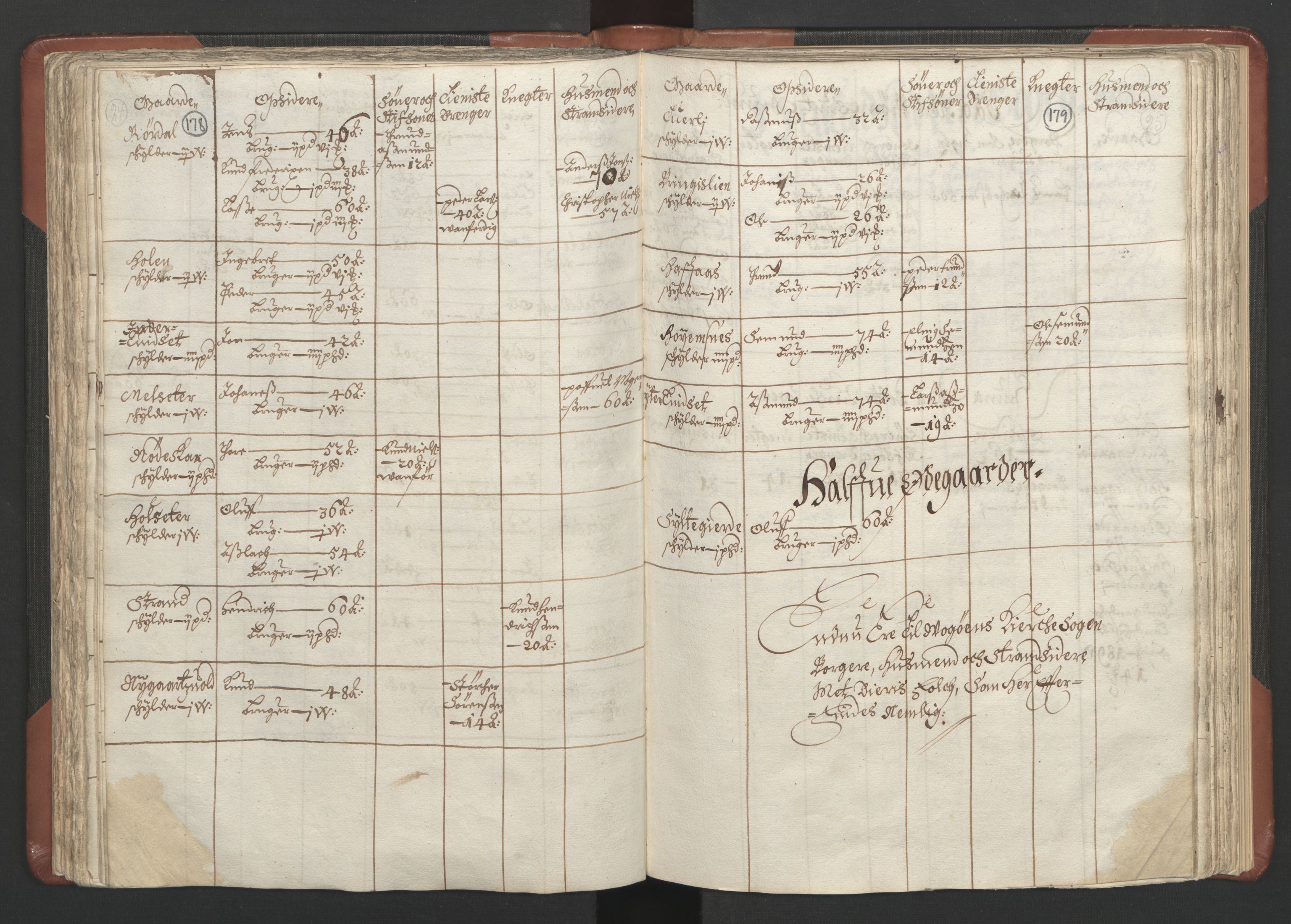 RA, Bailiff's Census 1664-1666, no. 16: Romsdal fogderi and Sunnmøre fogderi, 1664-1665, p. 178-179