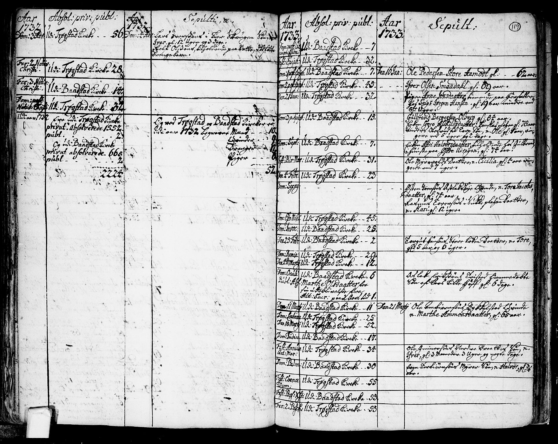 Trøgstad prestekontor Kirkebøker, SAO/A-10925/F/Fa/L0003: Parish register (official) no. I 3, 1721-1749, p. 119