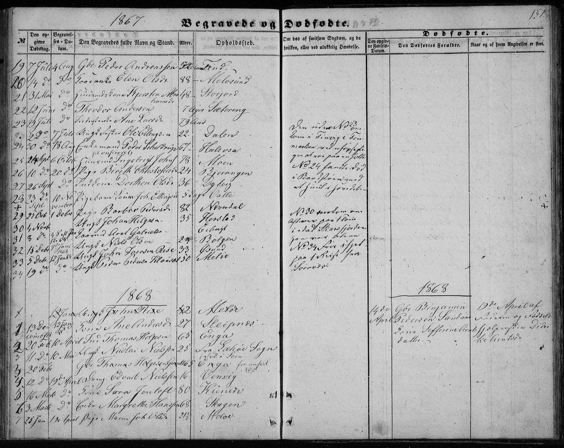 Ministerialprotokoller, klokkerbøker og fødselsregistre - Nordland, AV/SAT-A-1459/843/L0633: Parish register (copy) no. 843C02, 1853-1873, p. 157