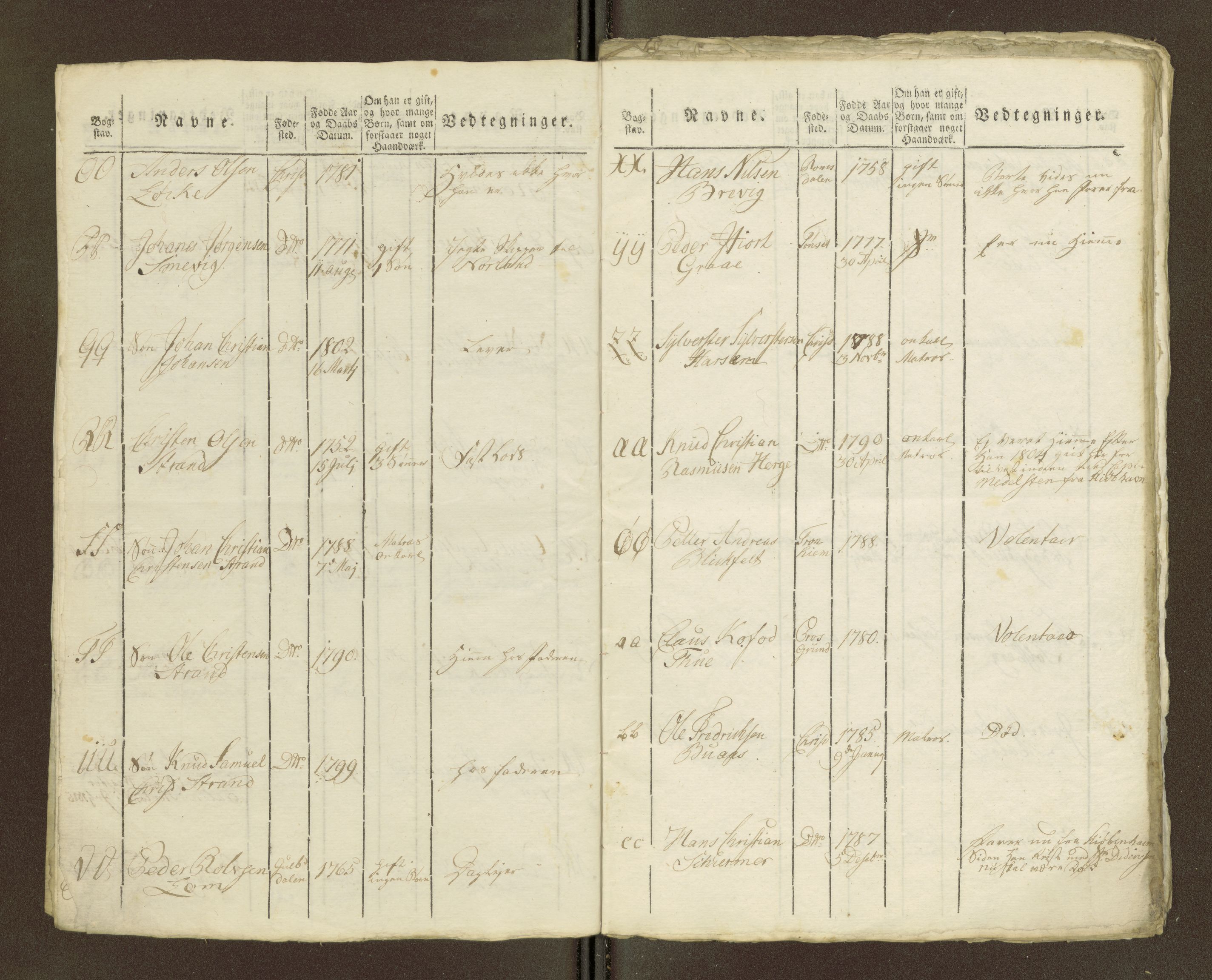 Sjøinnrulleringen - Trondhjemske distrikt, AV/SAT-A-5121/01/L0036/0003: -- / Ungdomsrulle for Kristiansund krets, 1804-1819, p. 119