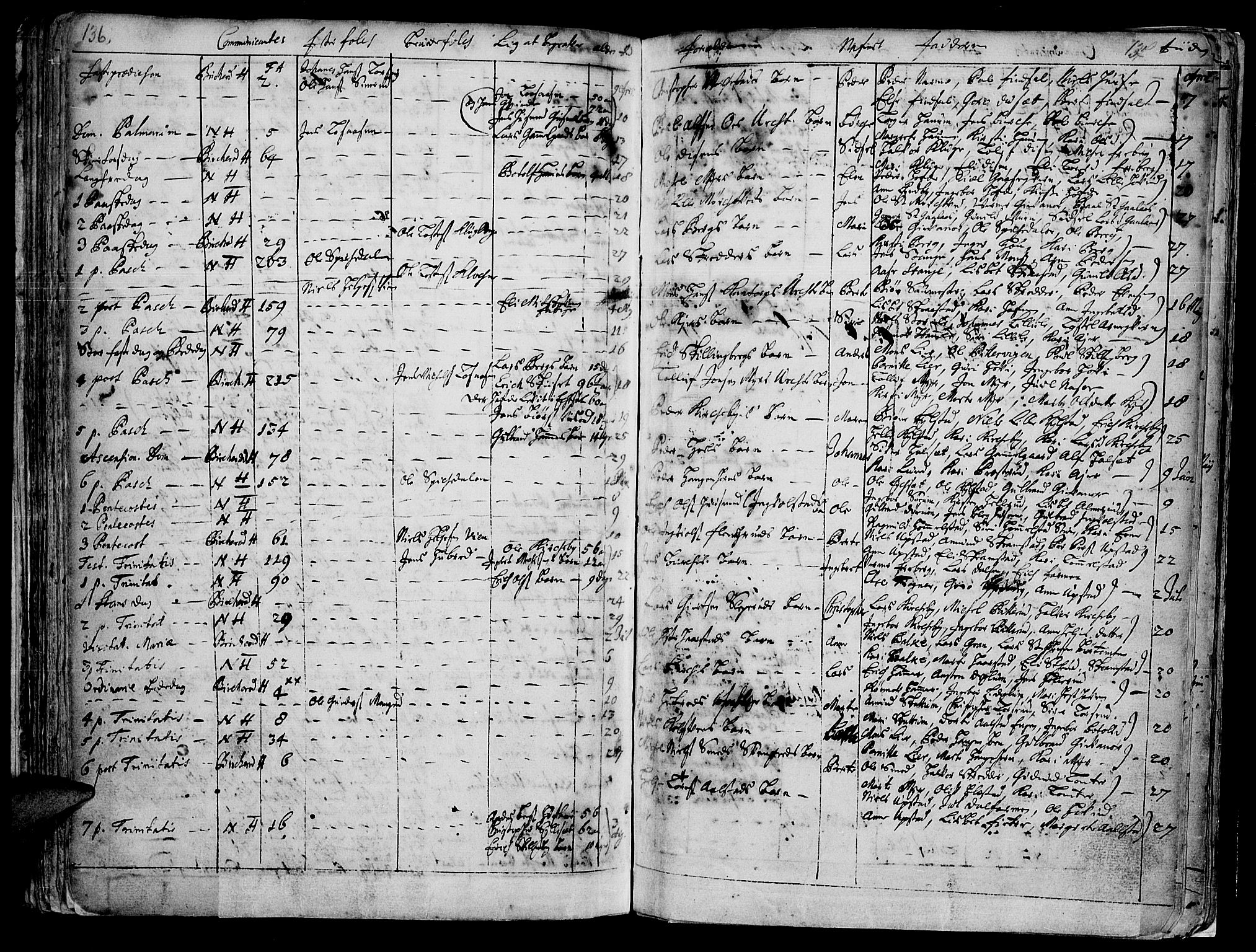 Vang prestekontor, Hedmark, AV/SAH-PREST-008/H/Ha/Haa/L0001: Parish register (official) no. 1, 1683-1713, p. 136-137