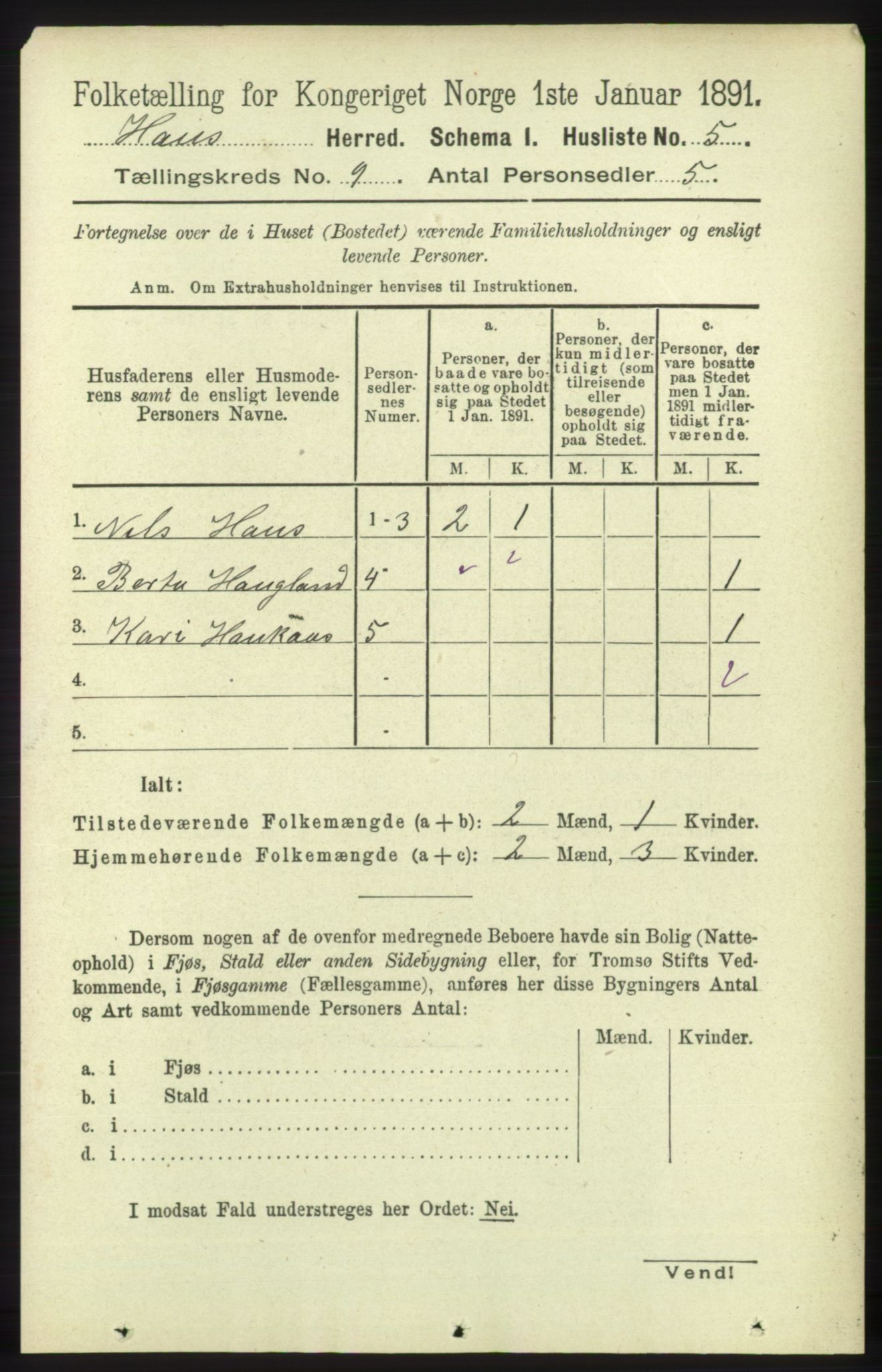 RA, 1891 census for 1250 Haus, 1891, p. 3510