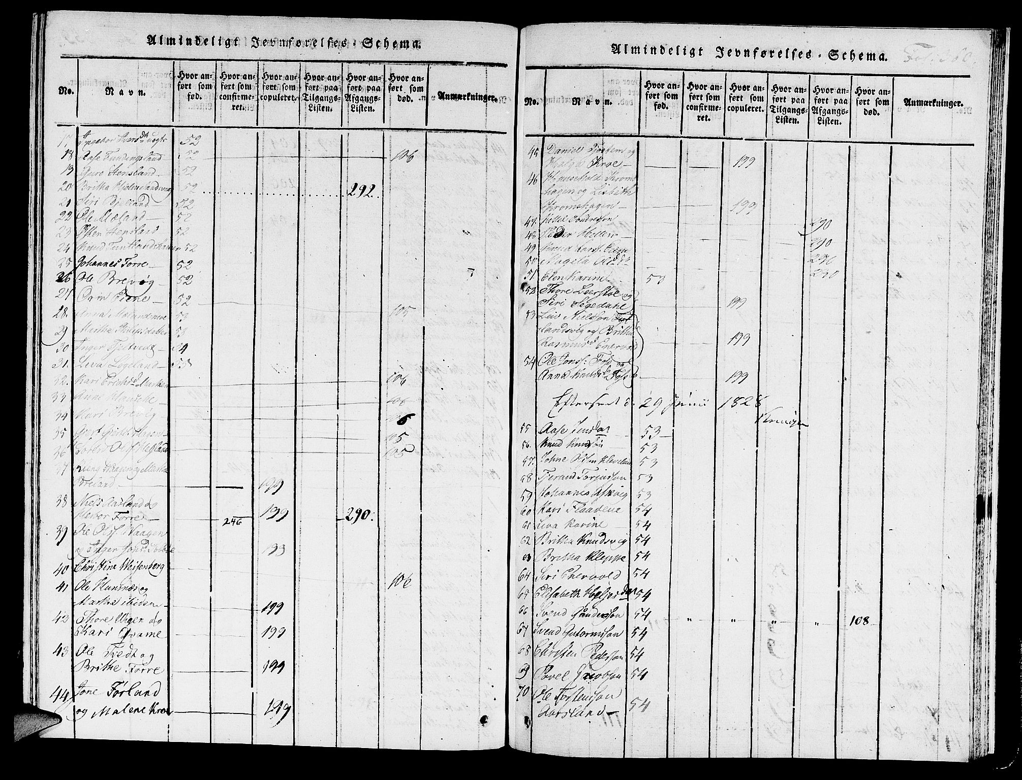 Hjelmeland sokneprestkontor, AV/SAST-A-101843/01/IV/L0003: Parish register (official) no. A 3, 1816-1834, p. 360