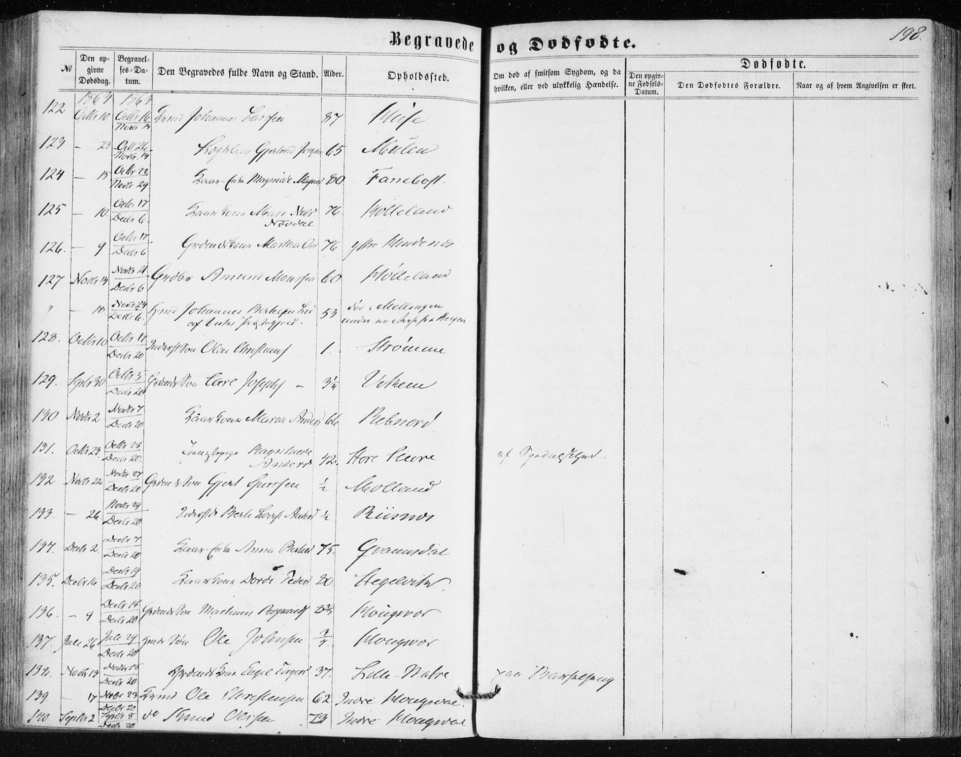 Lindås Sokneprestembete, AV/SAB-A-76701/H/Haa/Haaa/L0016: Parish register (official) no. A 16, 1863-1875, p. 198