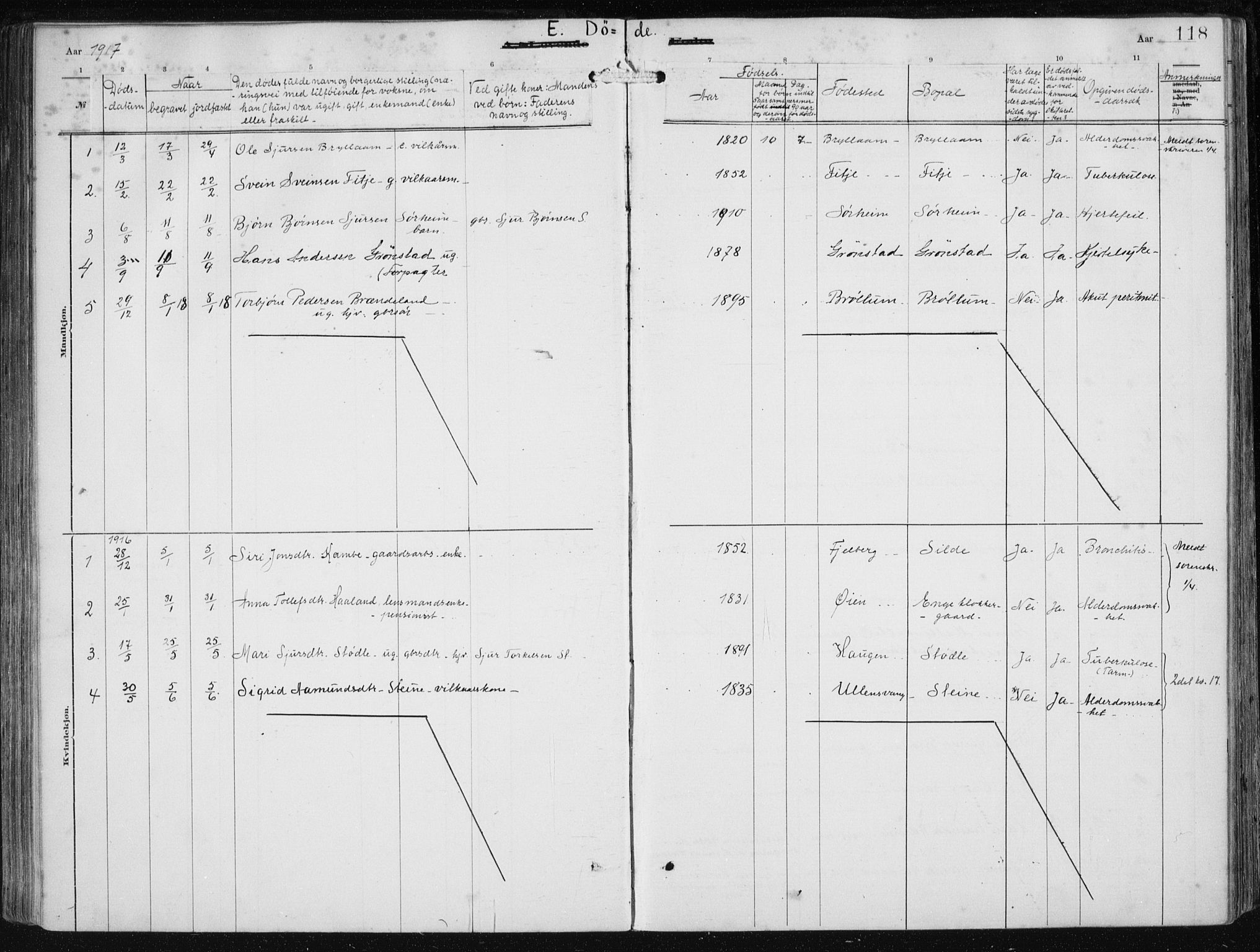 Etne sokneprestembete, SAB/A-75001/H/Haa: Parish register (official) no. B  1, 1879-1919, p. 118