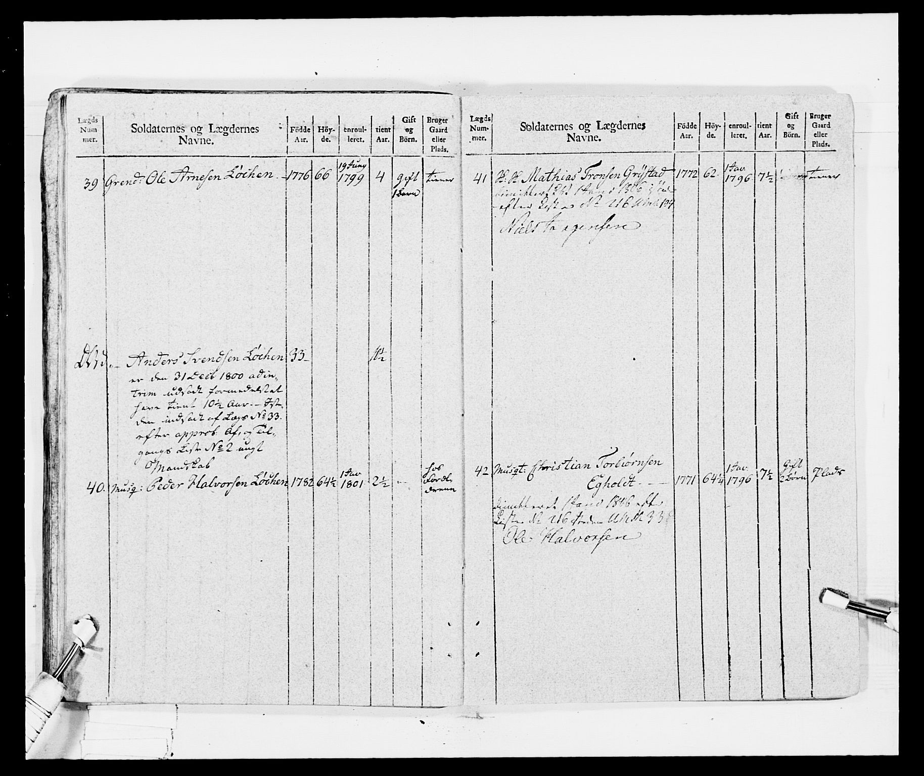 Generalitets- og kommissariatskollegiet, Det kongelige norske kommissariatskollegium, AV/RA-EA-5420/E/Eh/L0029: Sønnafjelske gevorbne infanteriregiment, 1785-1805, p. 434