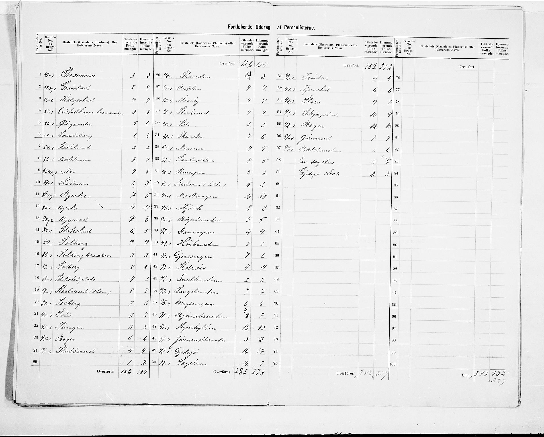 SAO, 1900 census for Kråkstad, 1900, p. 17