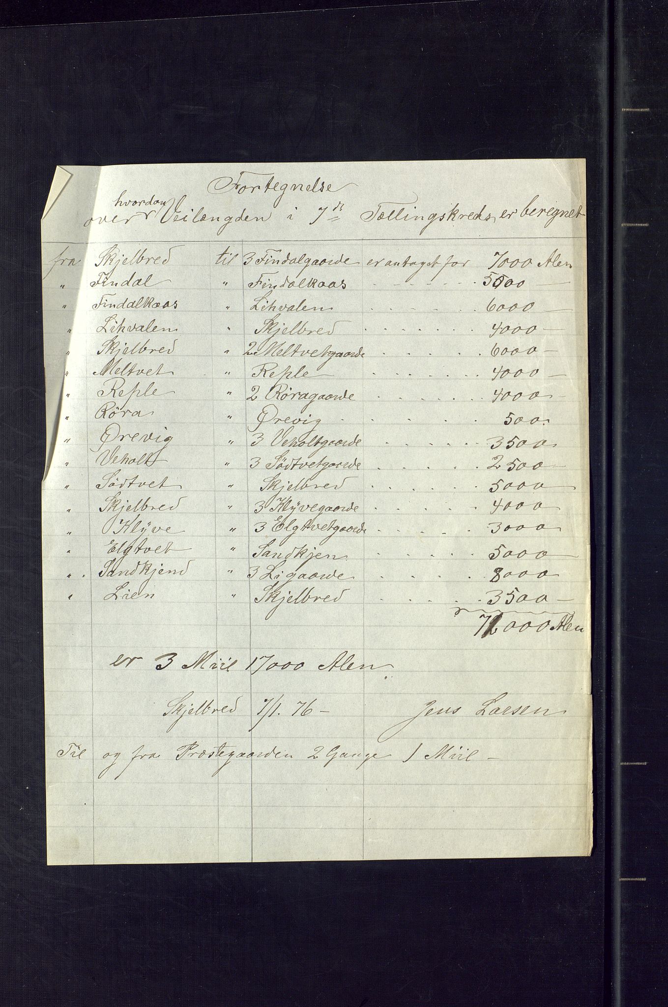 SAKO, 1875 census for 0818P Solum, 1875, p. 36