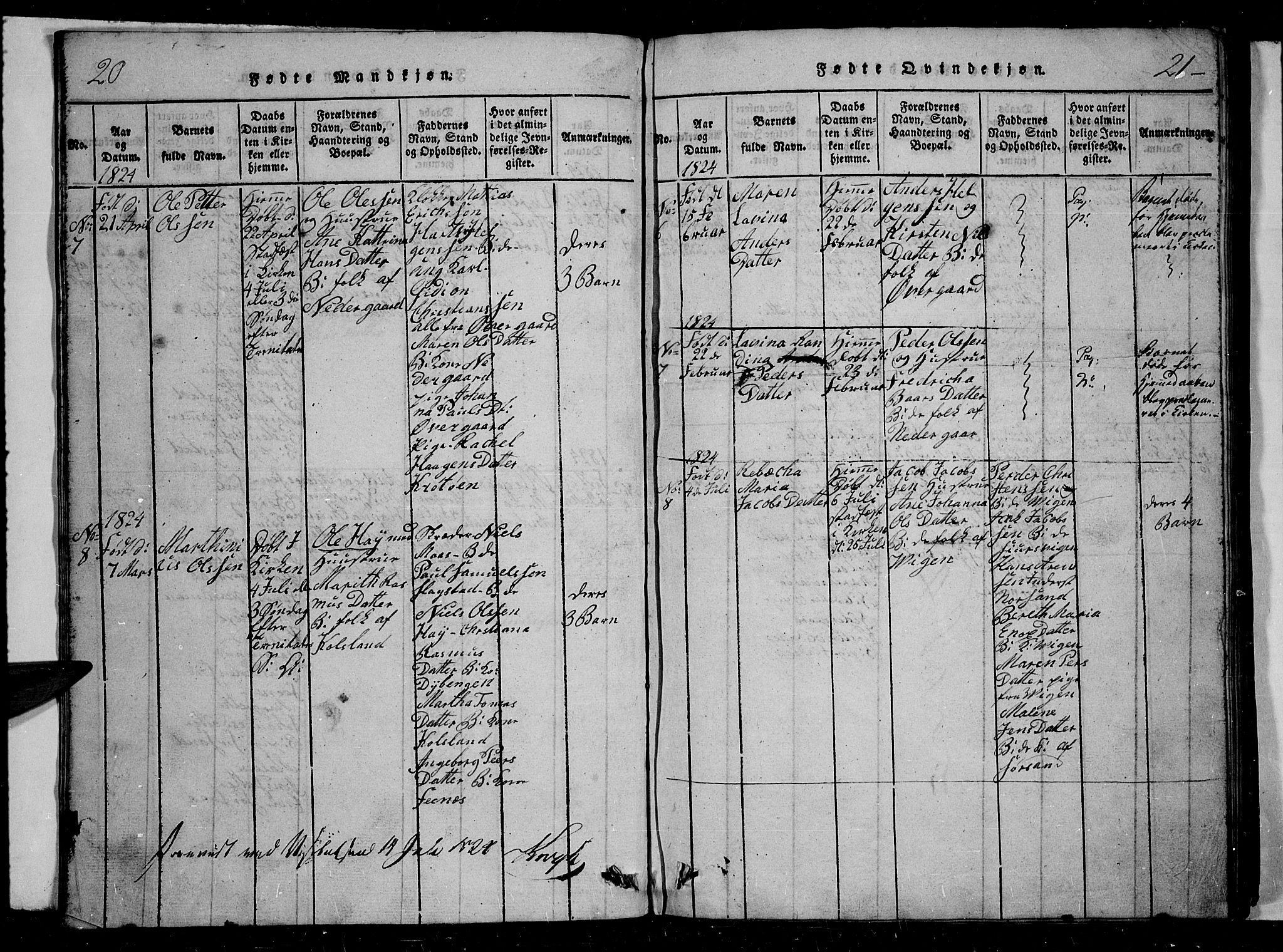 Trondenes sokneprestkontor, AV/SATØ-S-1319/H/Hb/L0004klokker: Parish register (copy) no. 4, 1821-1839, p. 20-21