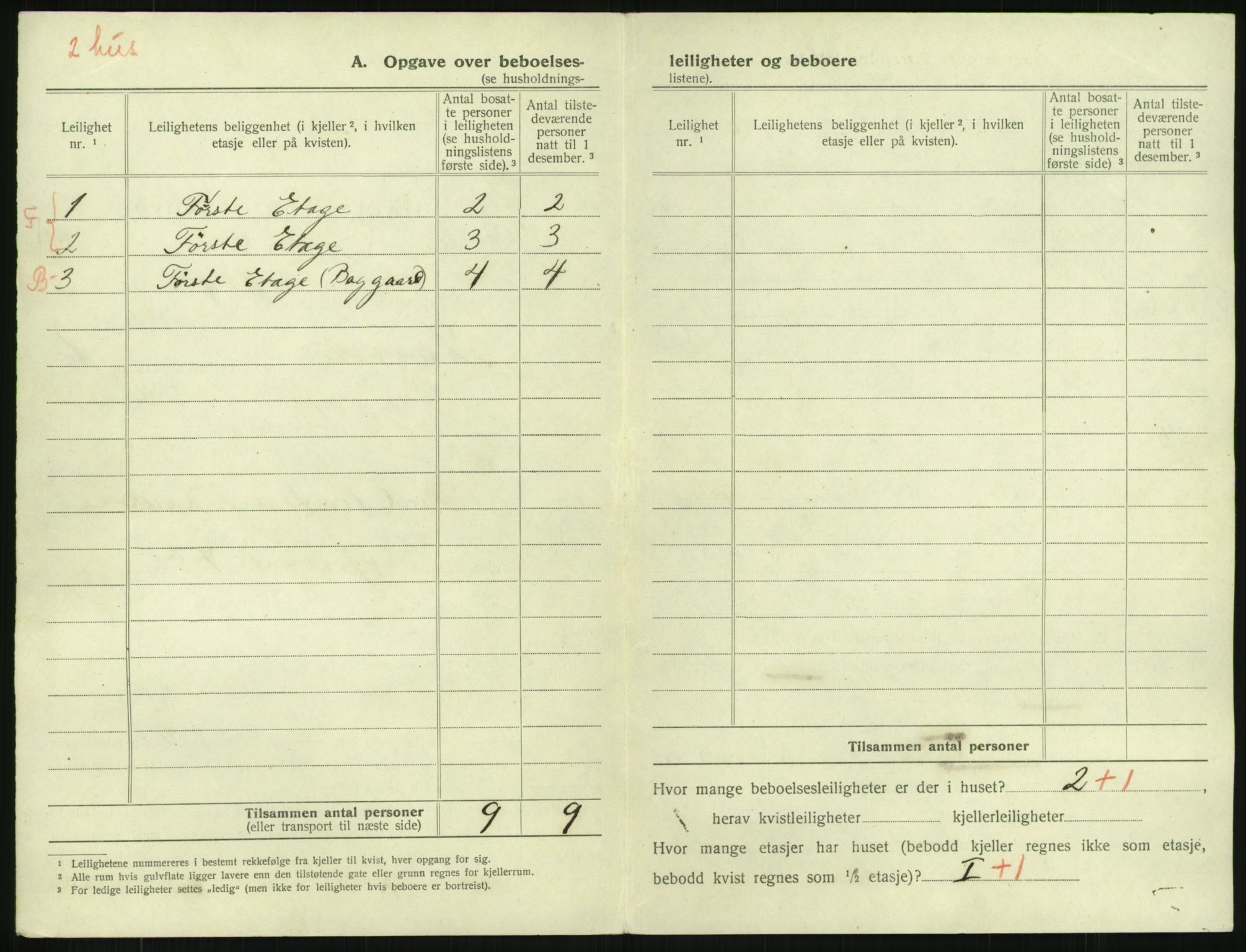 SAKO, 1920 census for Larvik, 1920, p. 1607