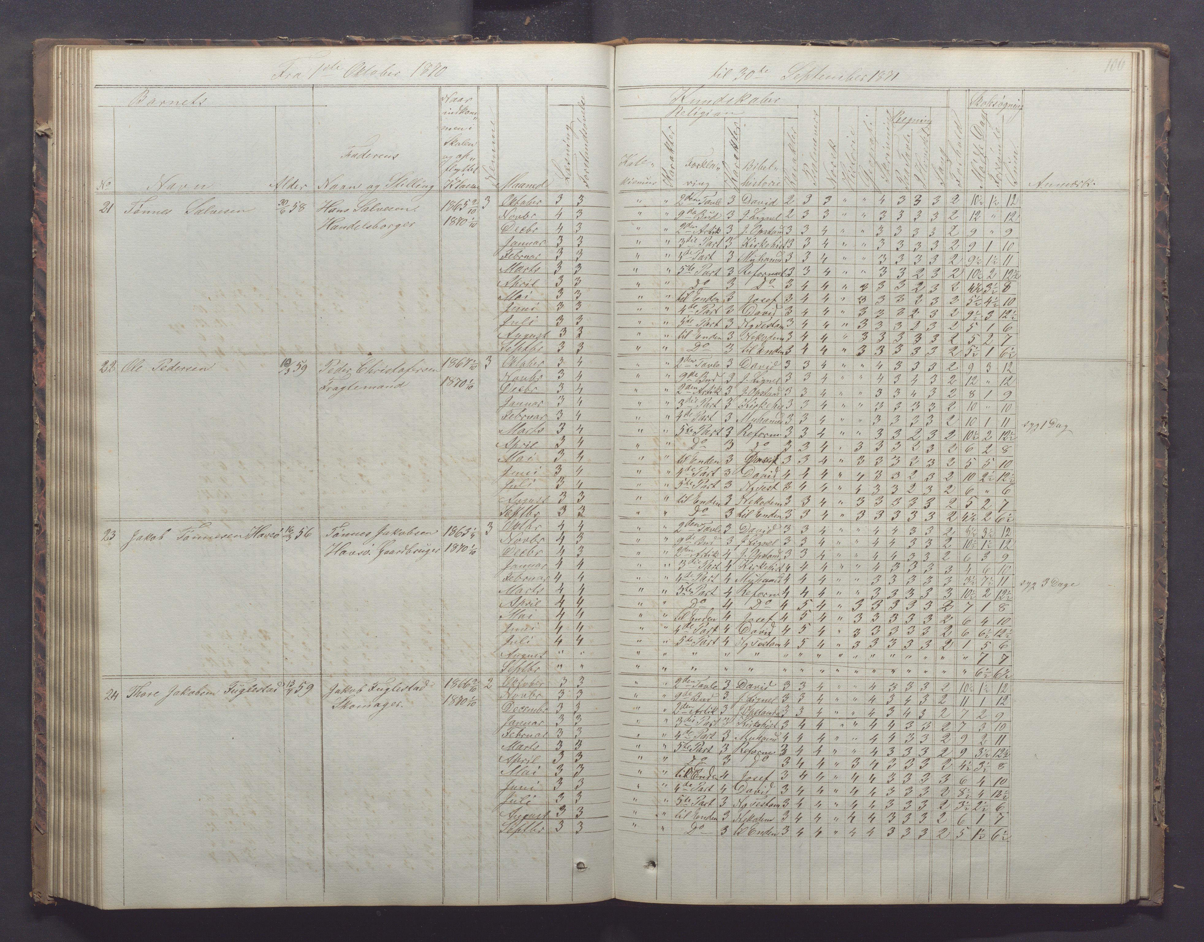 Egersund kommune (Ladested) - Egersund almueskole/folkeskole, IKAR/K-100521/H/L0011: Skoleprotokoll - Almueskolen, 3. klasse, 1863-1872, p. 106