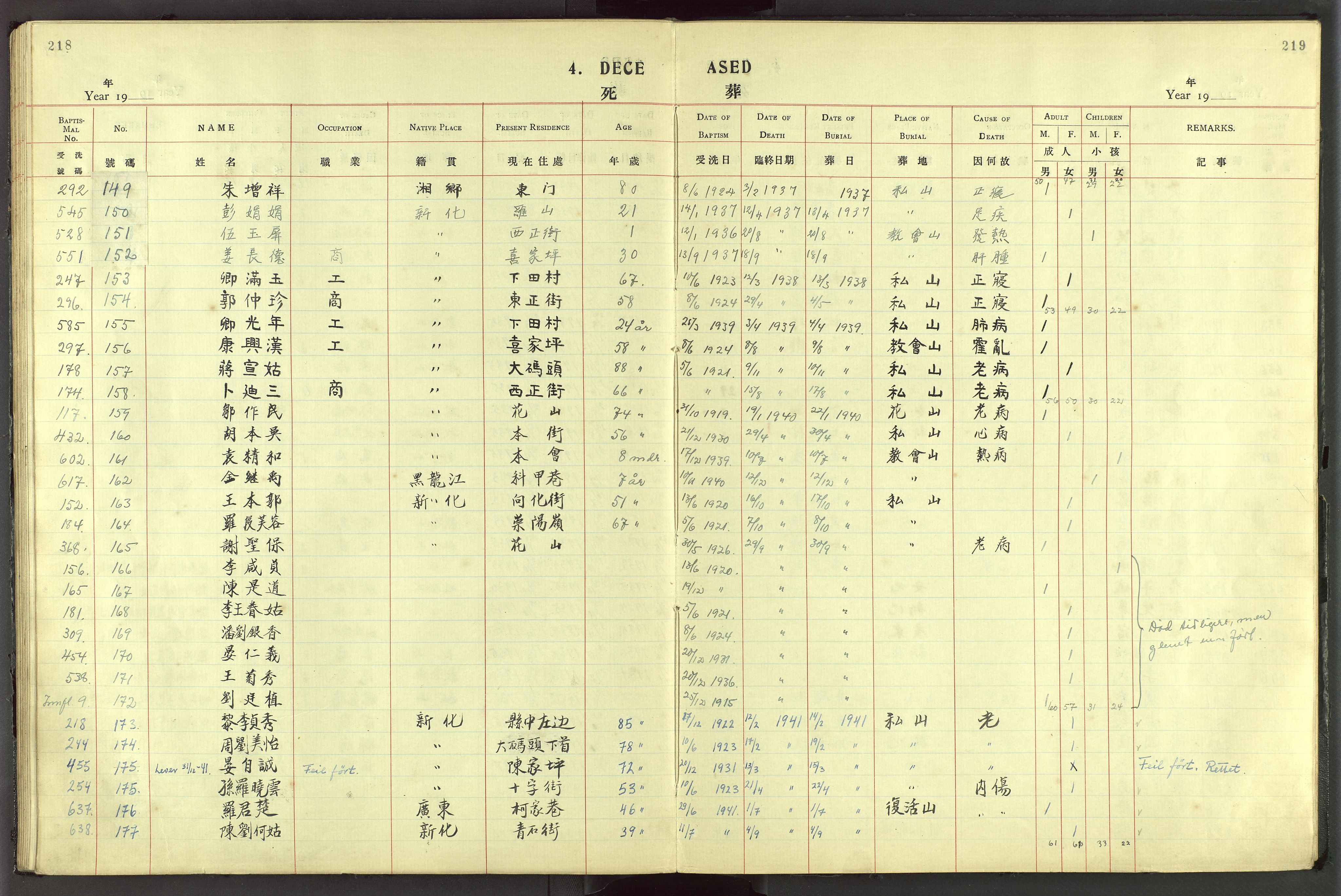 Det Norske Misjonsselskap - utland - Kina (Hunan), VID/MA-A-1065/Dm/L0044: Parish register (official) no. 82, 1906-1948, p. 218-219