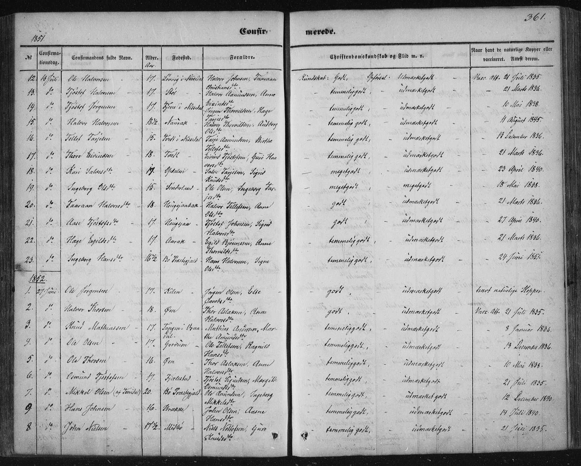 Nissedal kirkebøker, SAKO/A-288/F/Fa/L0003: Parish register (official) no. I 3, 1846-1870, p. 360-361