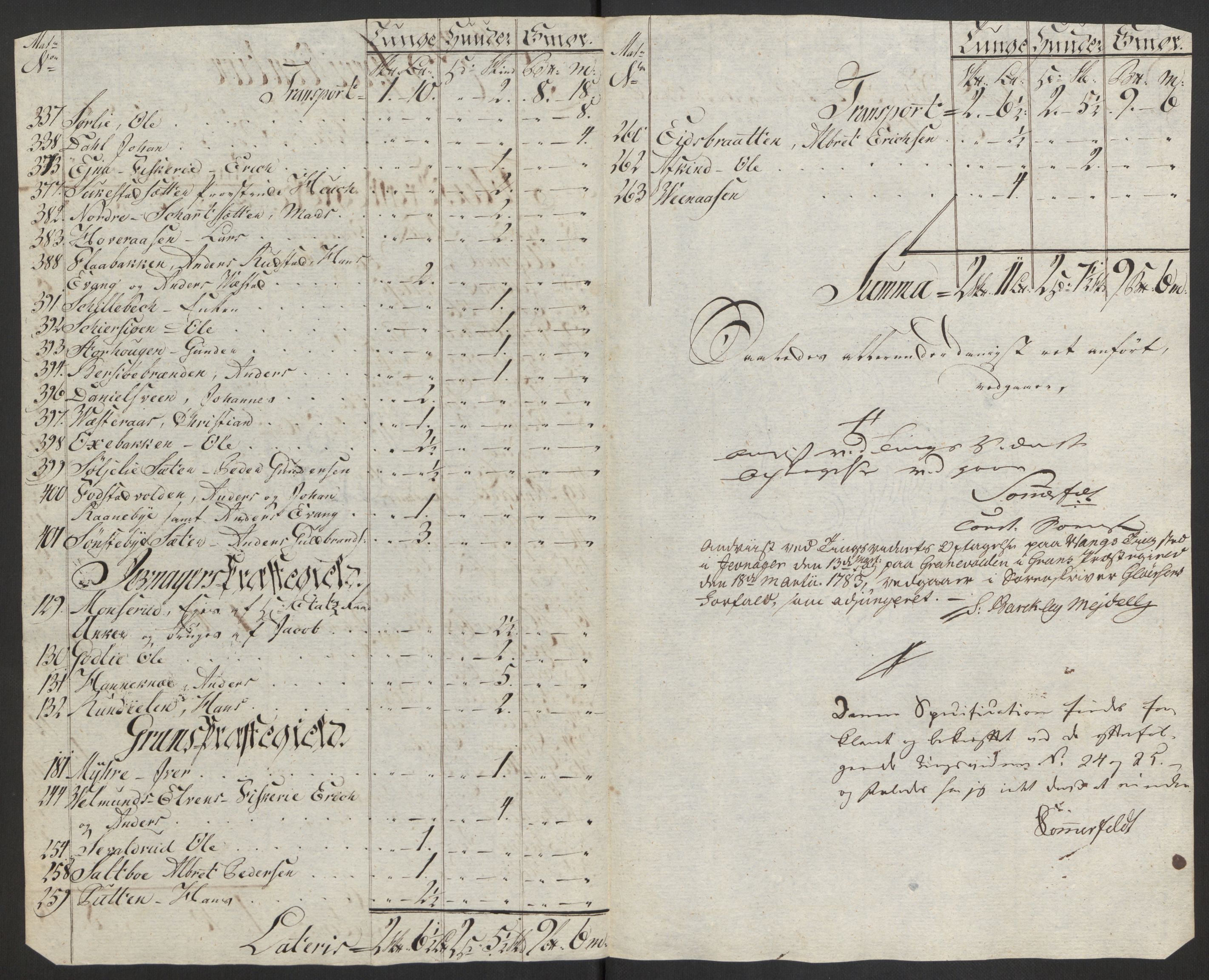 Rentekammeret inntil 1814, Reviderte regnskaper, Fogderegnskap, AV/RA-EA-4092/R19/L1369: Fogderegnskap Toten, Hadeland og Vardal, 1782, p. 111