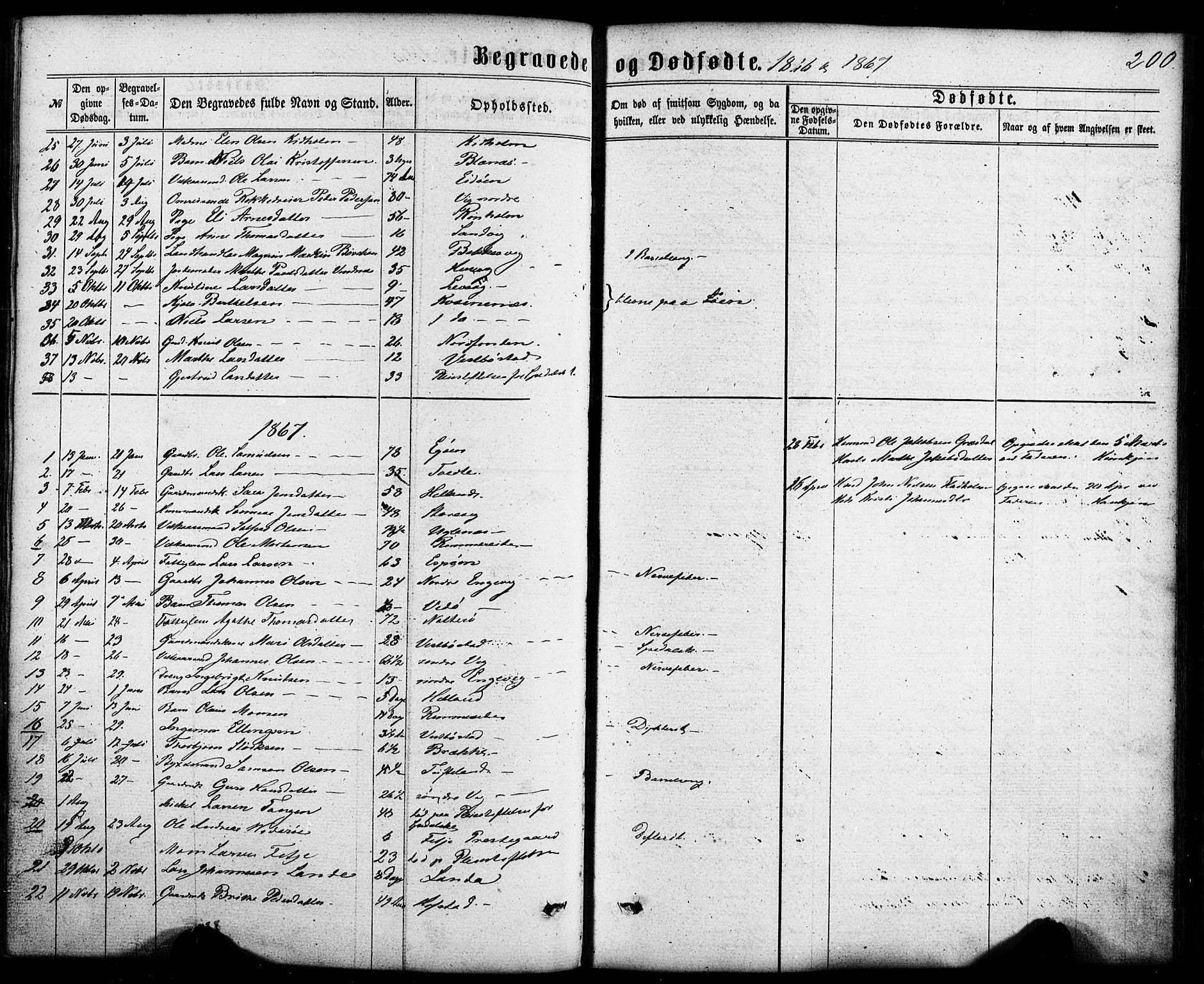 Fitjar sokneprestembete, SAB/A-99926: Parish register (official) no. A 1, 1862-1881, p. 200