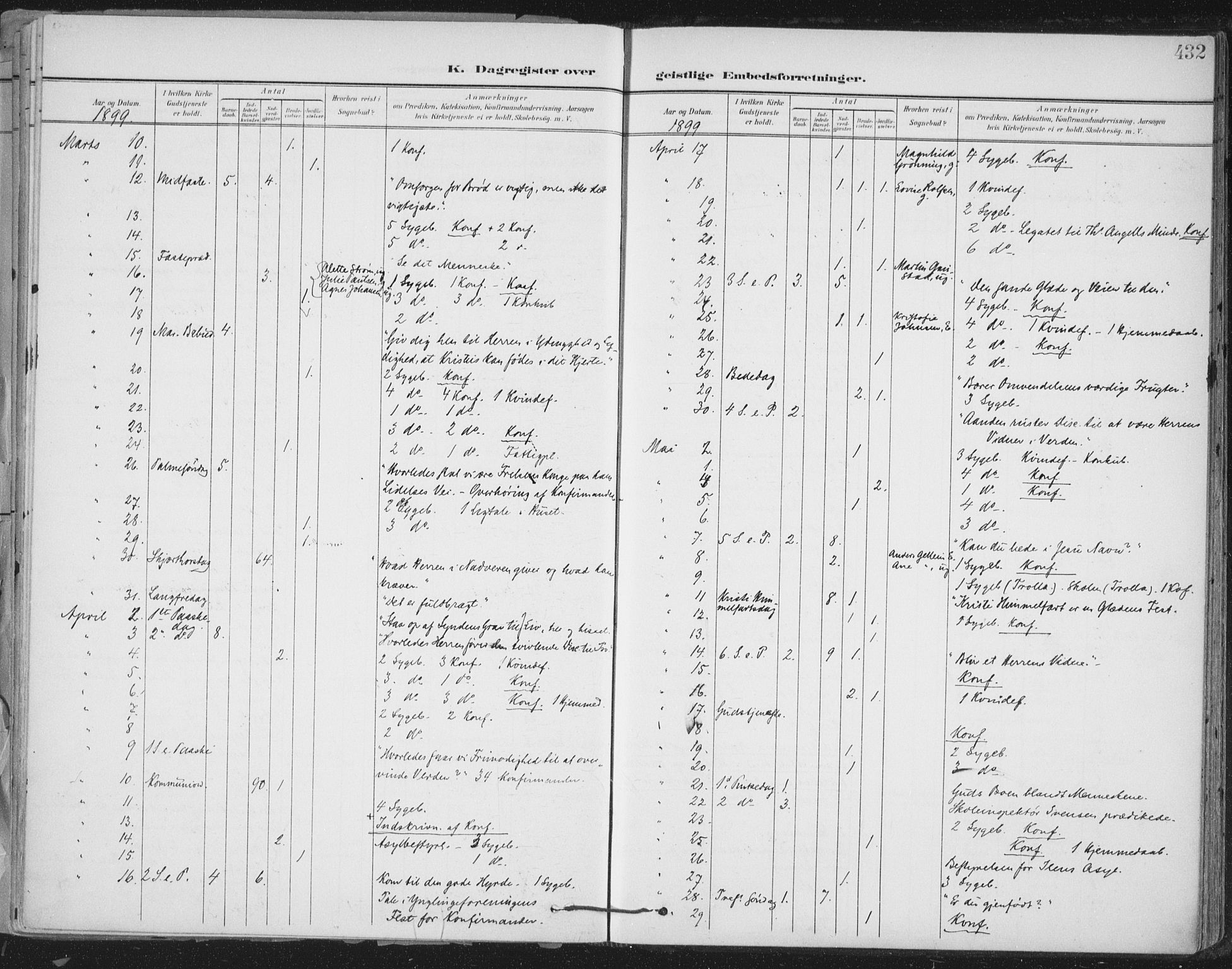 Ministerialprotokoller, klokkerbøker og fødselsregistre - Sør-Trøndelag, SAT/A-1456/603/L0167: Parish register (official) no. 603A06, 1896-1932, p. 432