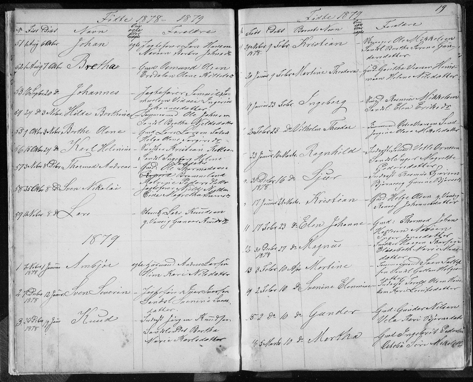 Sand sokneprestkontor, AV/SAST-A-101848/01/IV/L0003: Parish register (copy) no. B 3, 1872-1935, p. 19