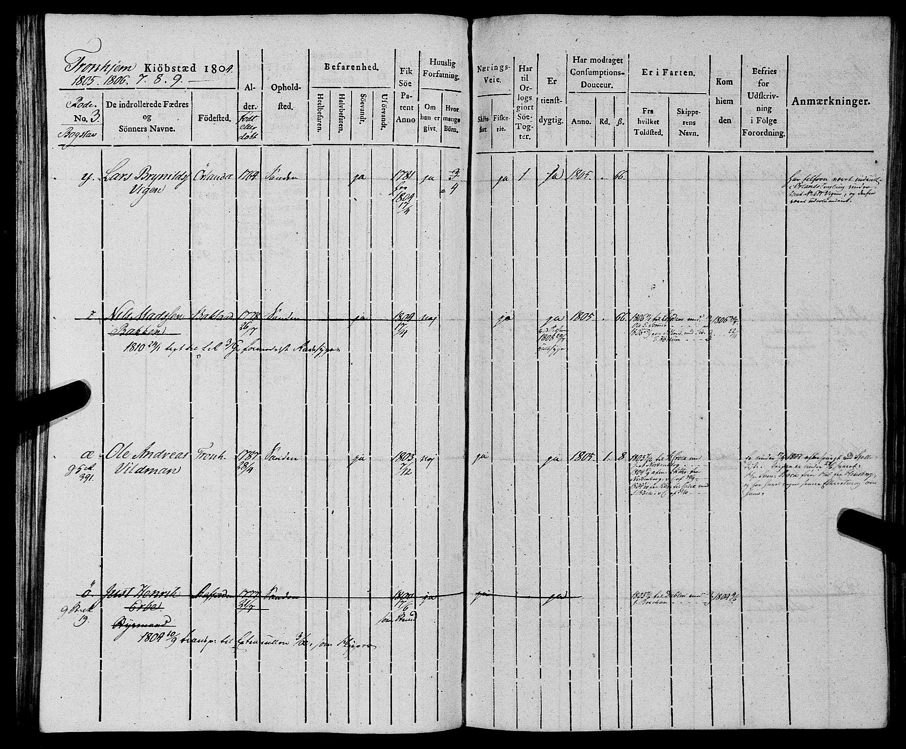 Sjøinnrulleringen - Trondhjemske distrikt, AV/SAT-A-5121/01/L0012: Ruller for Trondhjem by, 1804-1809, p. 72