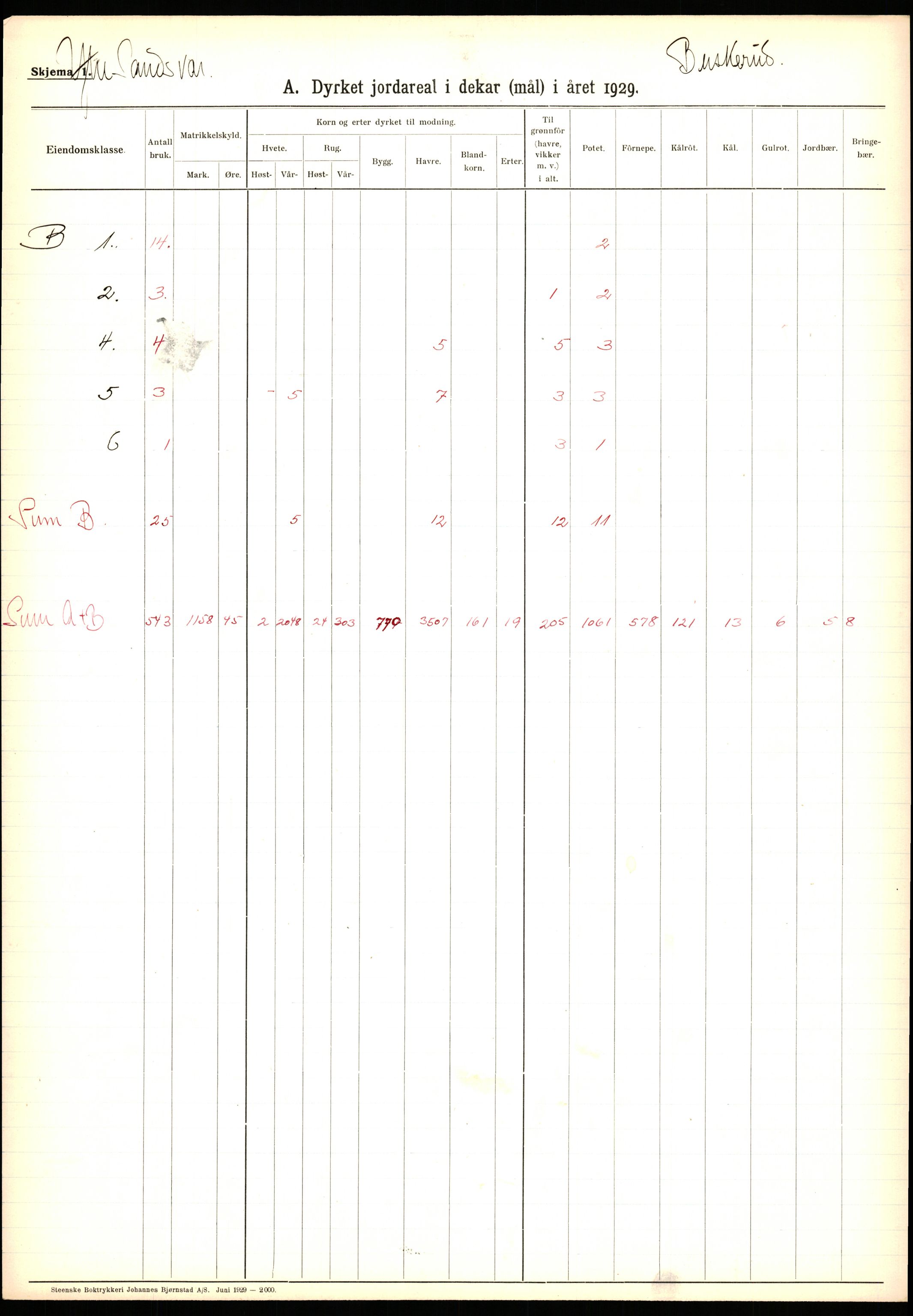 Statistisk sentralbyrå, Næringsøkonomiske emner, Jordbruk, skogbruk, jakt, fiske og fangst, AV/RA-S-2234/G/Ga/L0005: Buskerud, 1929, p. 639