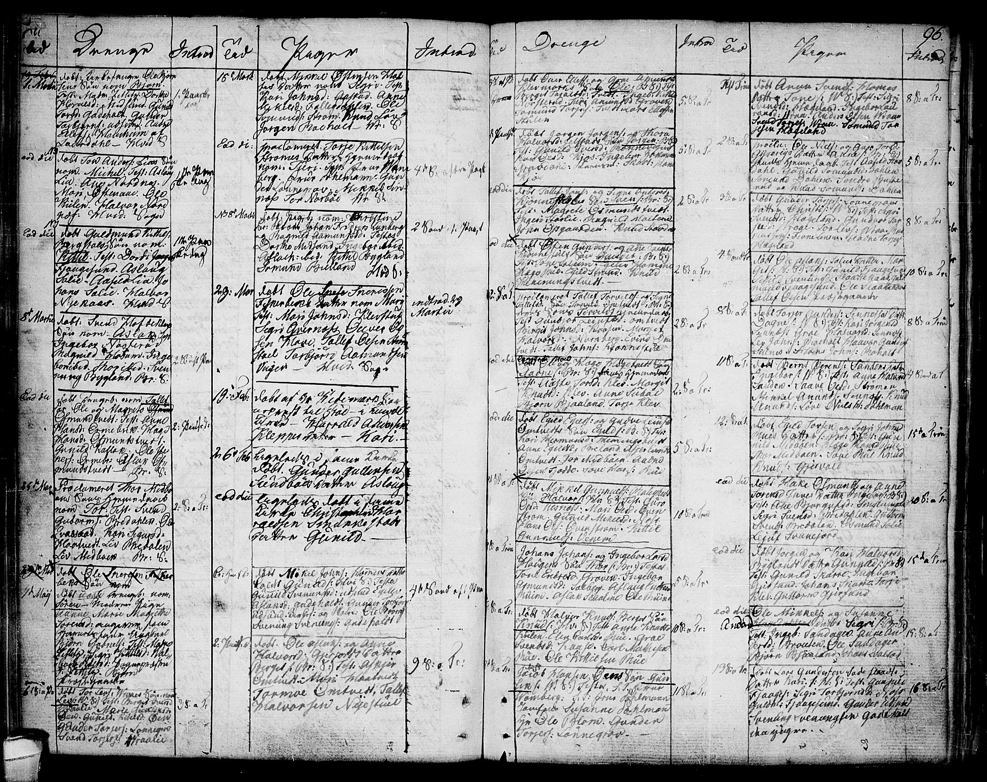 Kviteseid kirkebøker, SAKO/A-276/F/Fa/L0004: Parish register (official) no. I 4, 1800-1814, p. 96