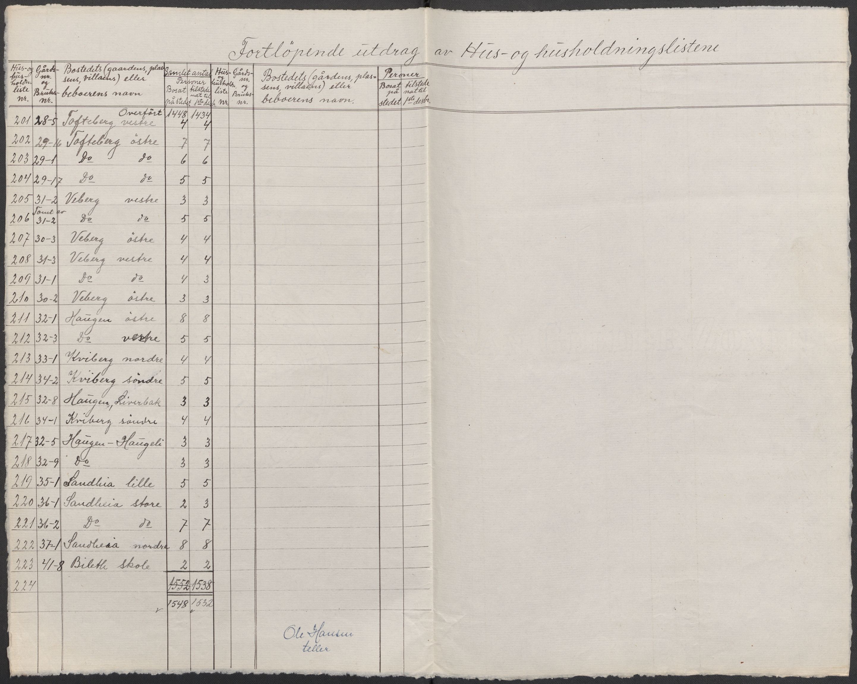 SAO, 1920 census for Borge, 1920, p. 32