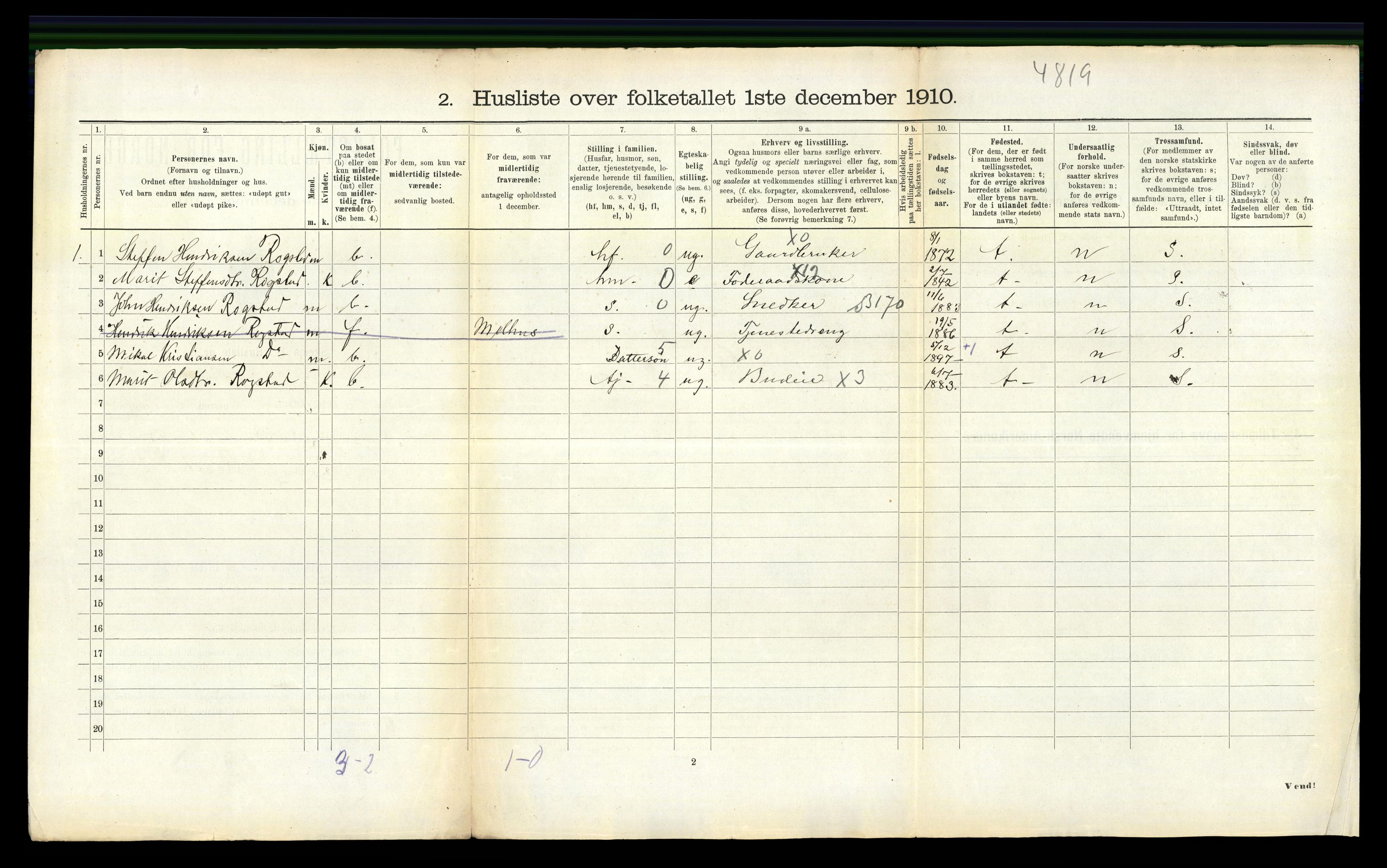 RA, 1910 census for Støren, 1910, p. 421