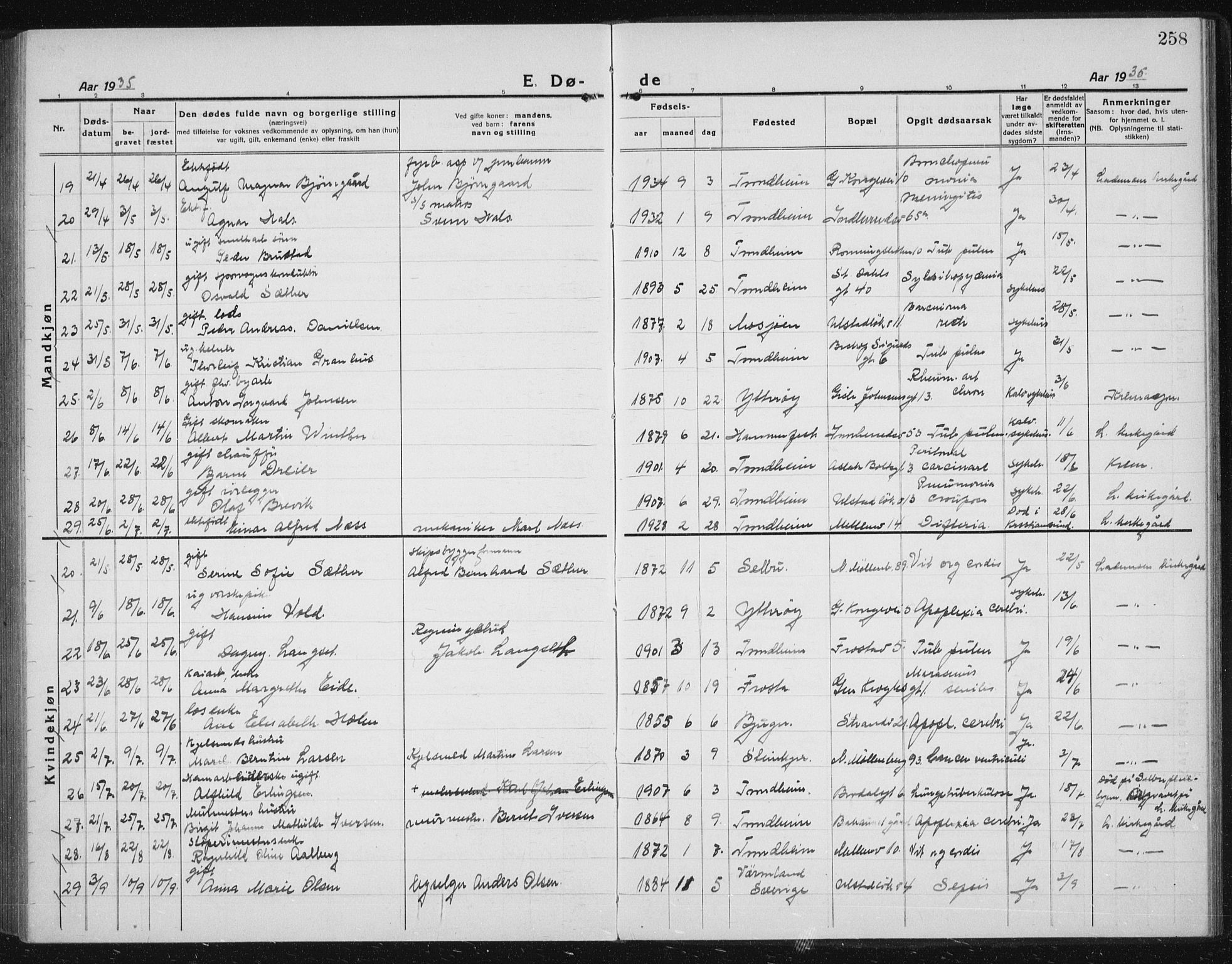 Ministerialprotokoller, klokkerbøker og fødselsregistre - Sør-Trøndelag, AV/SAT-A-1456/605/L0260: Parish register (copy) no. 605C07, 1922-1942, p. 258