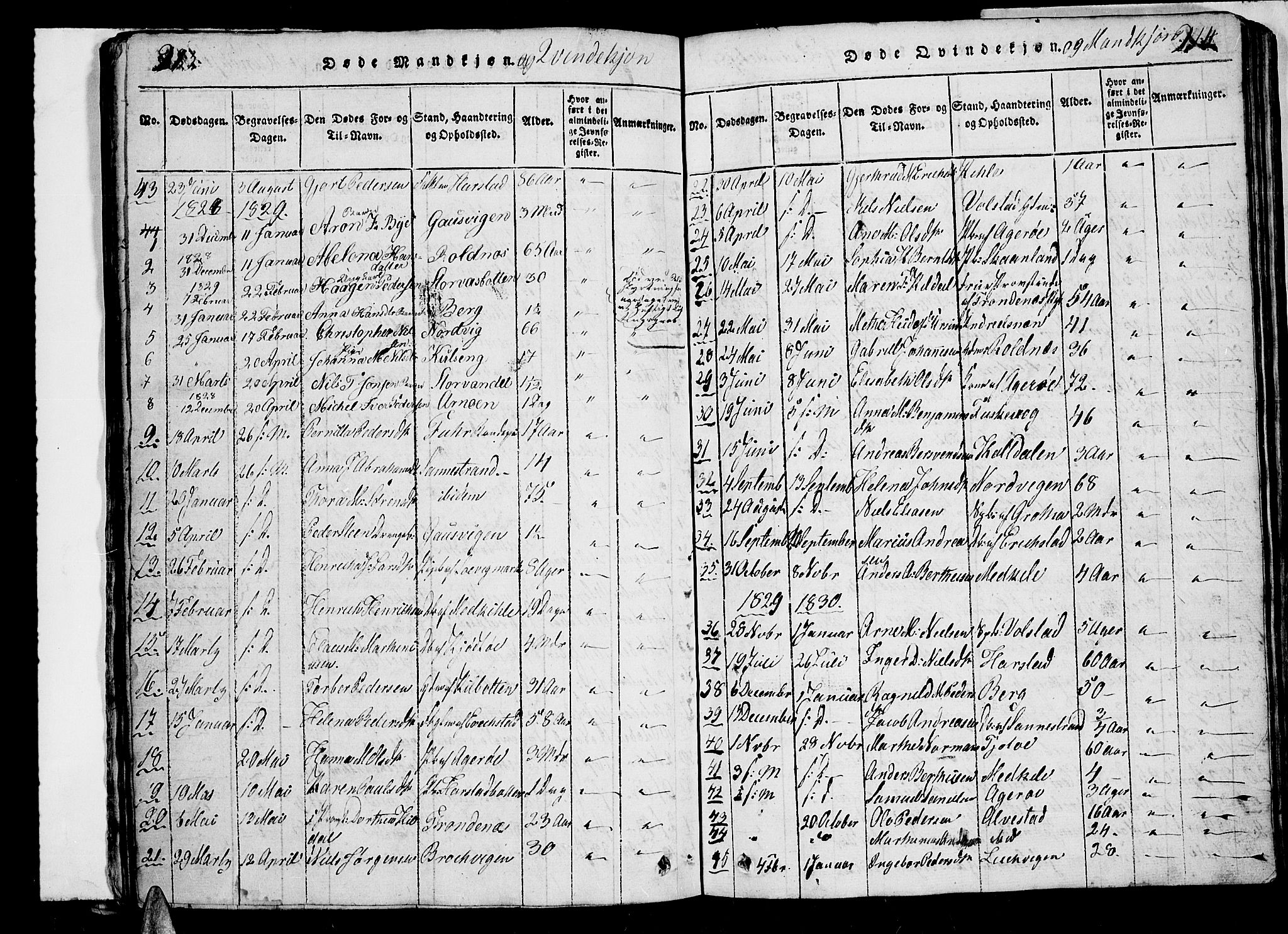 Trondenes sokneprestkontor, SATØ/S-1319/H/Hb/L0003klokker: Parish register (copy) no. 3, 1820-1834, p. 213-214