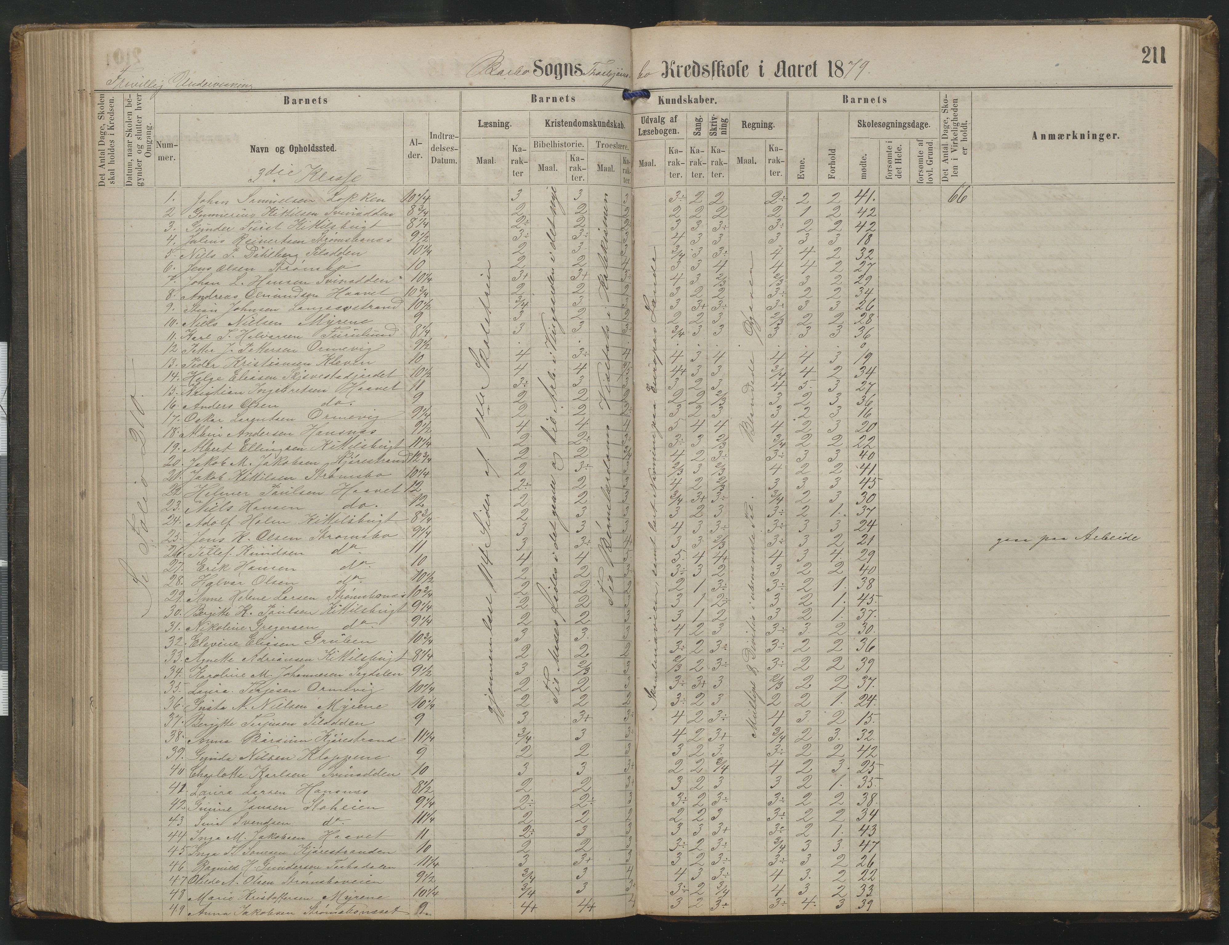 Arendal kommune, Katalog I, AAKS/KA0906-PK-I/07/L0342: Protokoll Torbjørnsbu skole, 1869-1890, p. 211