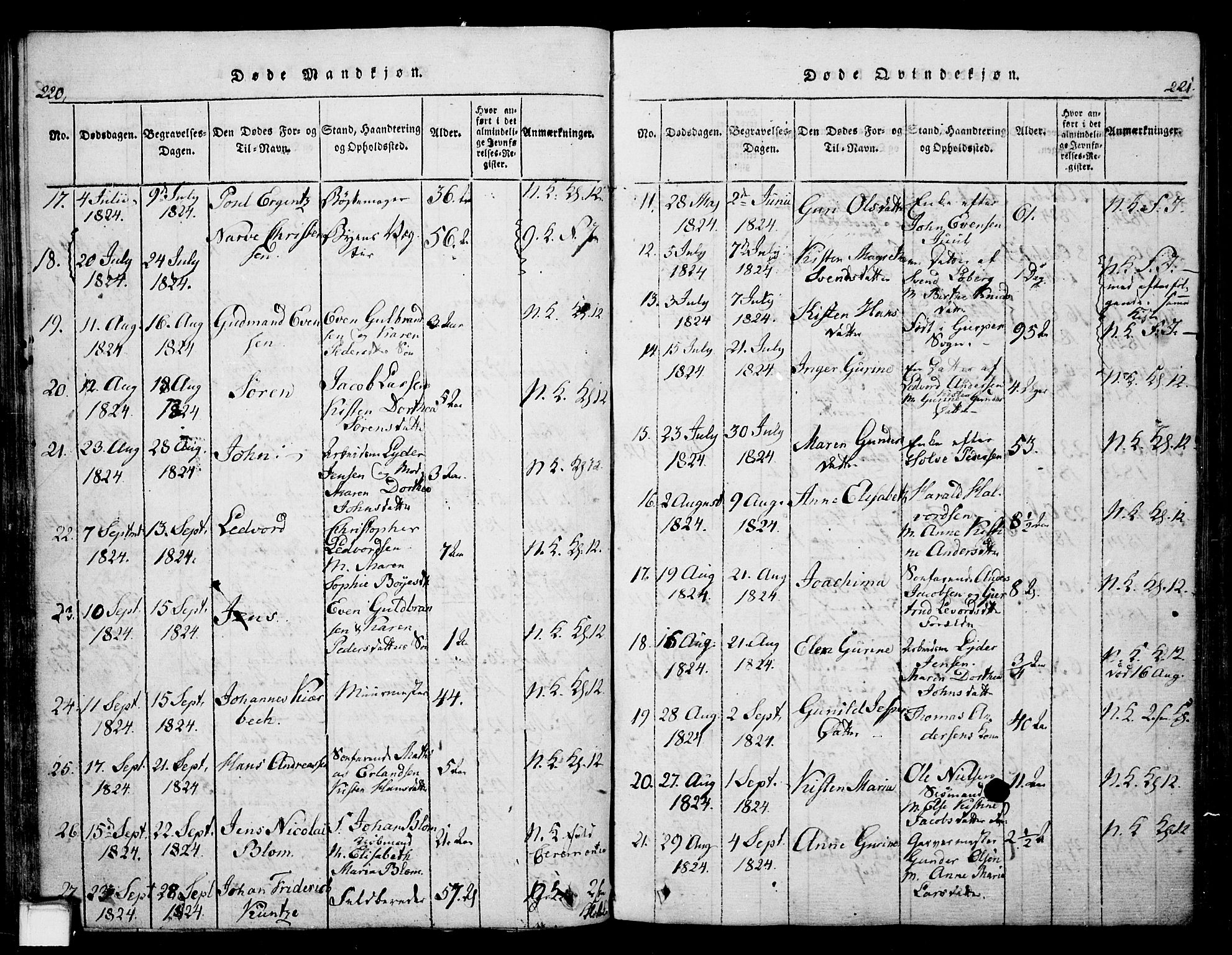 Skien kirkebøker, SAKO/A-302/G/Ga/L0002: Parish register (copy) no. 2, 1814-1842, p. 220-221