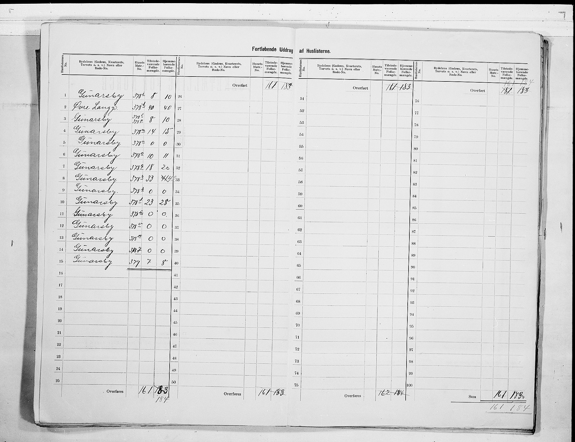 RA, 1900 census for Tønsberg, 1900, p. 61