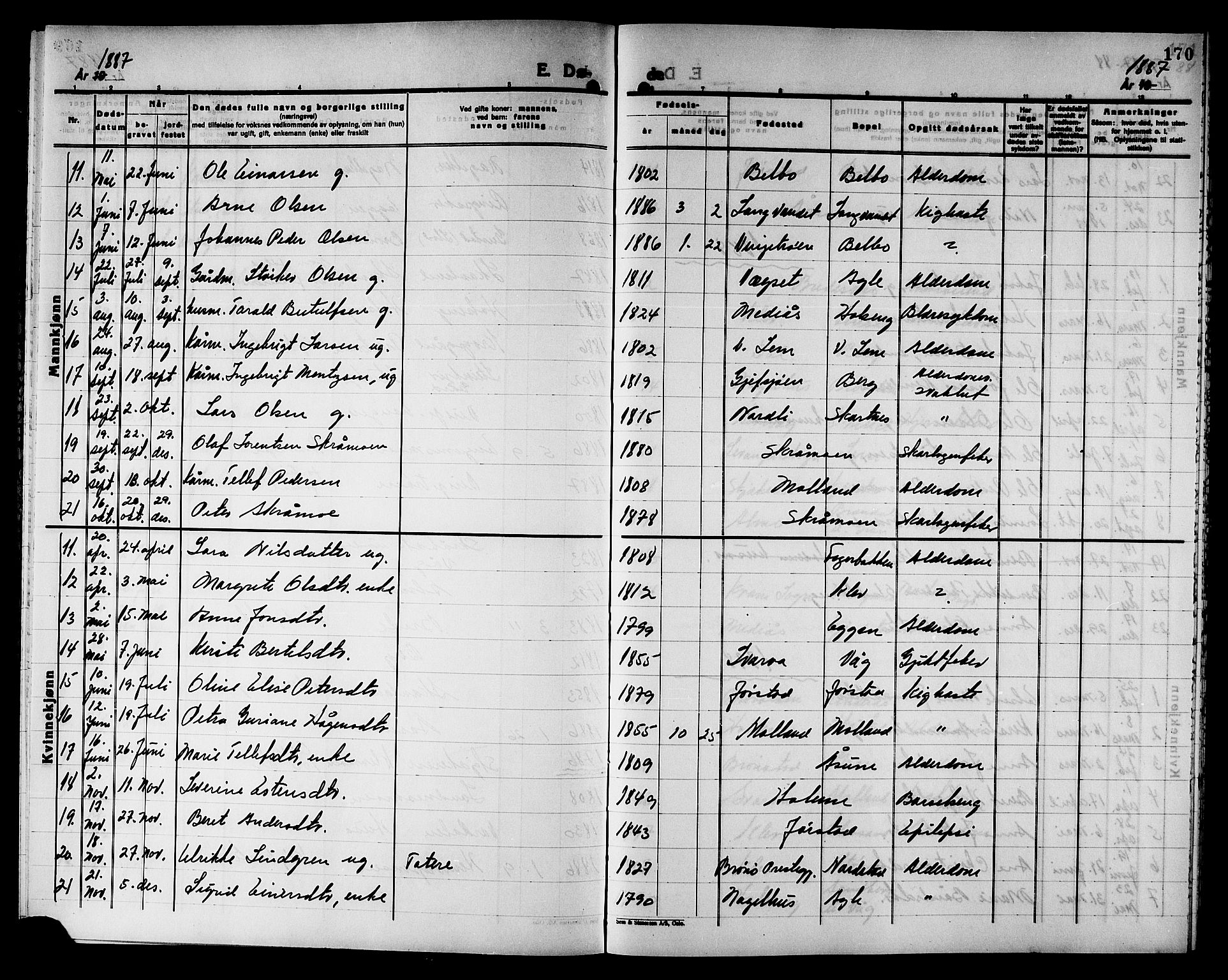 Ministerialprotokoller, klokkerbøker og fødselsregistre - Nord-Trøndelag, AV/SAT-A-1458/749/L0487: Parish register (official) no. 749D03, 1887-1902, p. 170