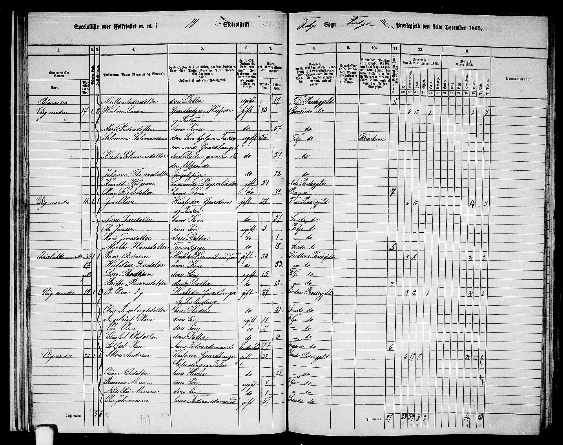 RA, 1865 census for Fitjar, 1865, p. 20