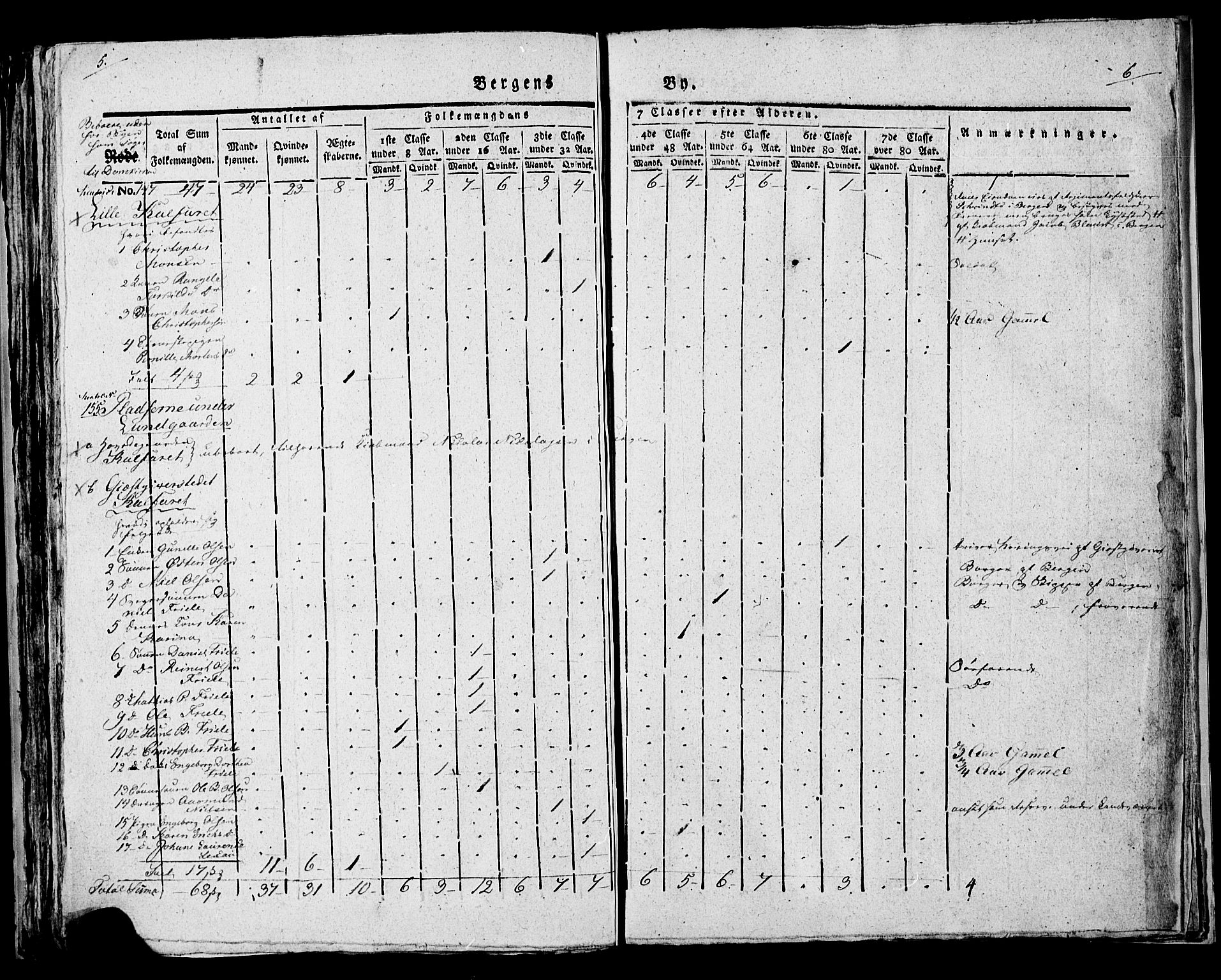 SAB, Census 1815 for rural districts of Korskirken parish and Domkirken parish, 1815, p. 51