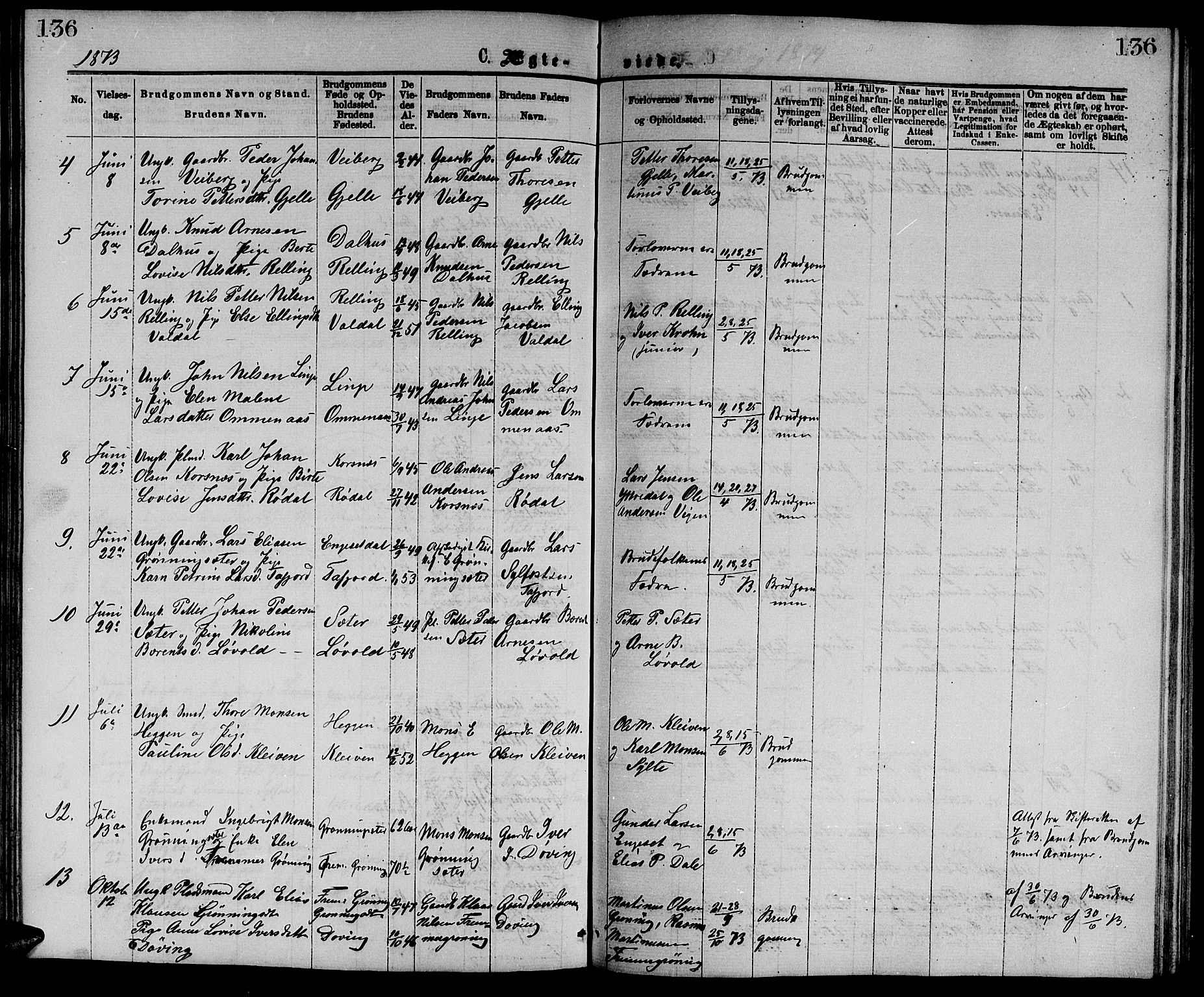 Ministerialprotokoller, klokkerbøker og fødselsregistre - Møre og Romsdal, SAT/A-1454/519/L0262: Parish register (copy) no. 519C03, 1866-1884, p. 136