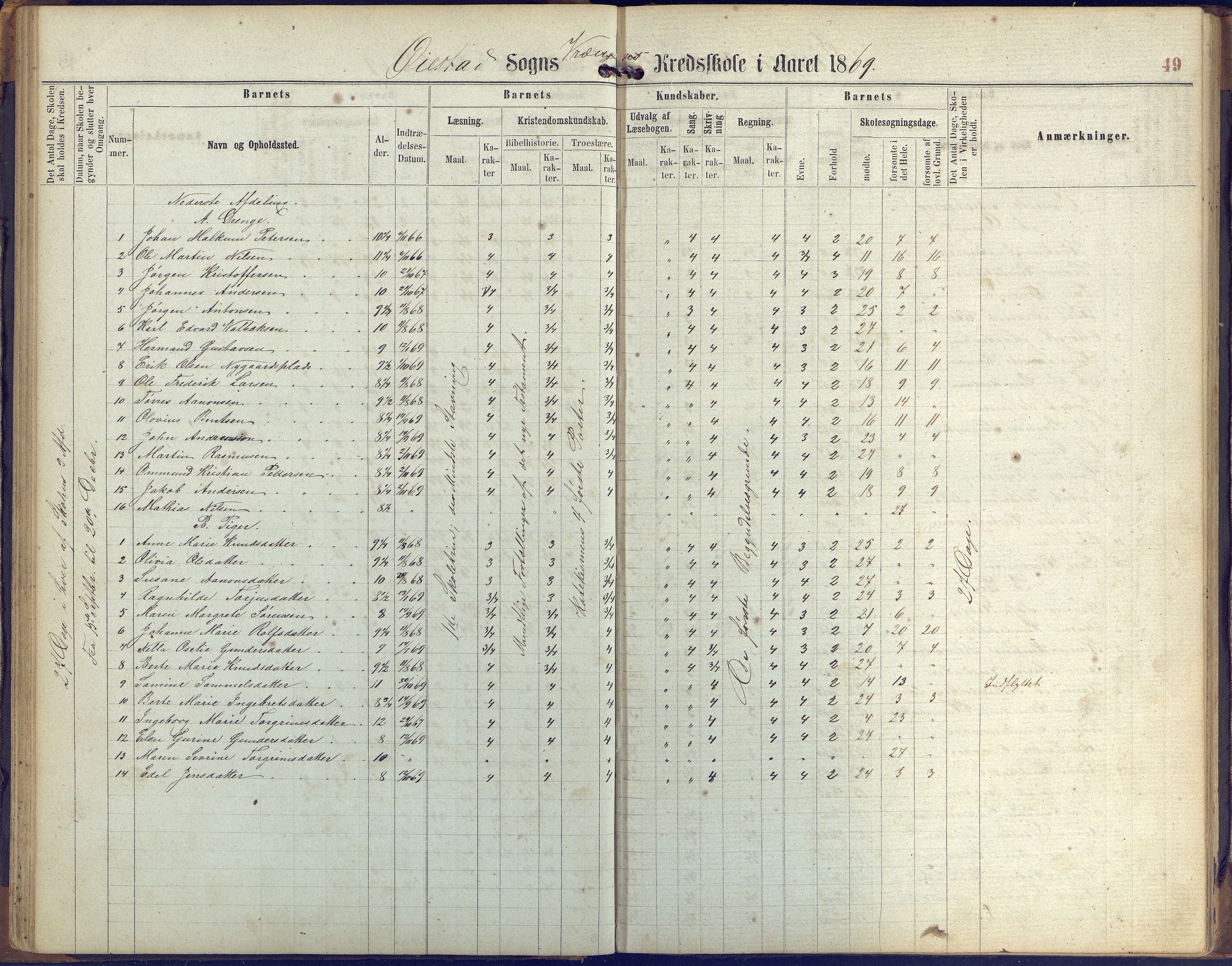 Øyestad kommune frem til 1979, AAKS/KA0920-PK/06/06K/L0005: Protokoll, 1863-1880, p. 49