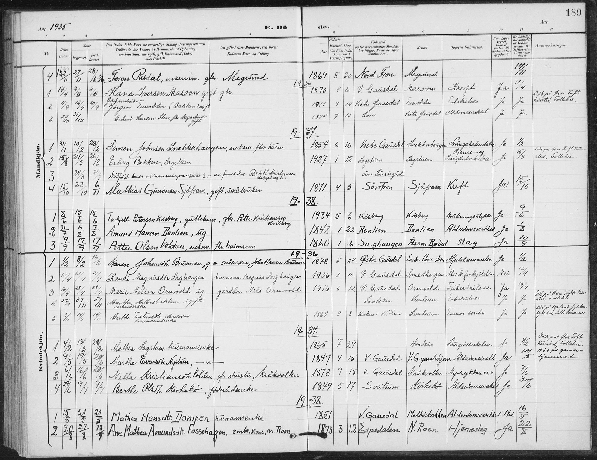 Vestre Gausdal prestekontor, SAH/PREST-094/H/Ha/Hab/L0004: Parish register (copy) no. 4, 1898-1939, p. 189